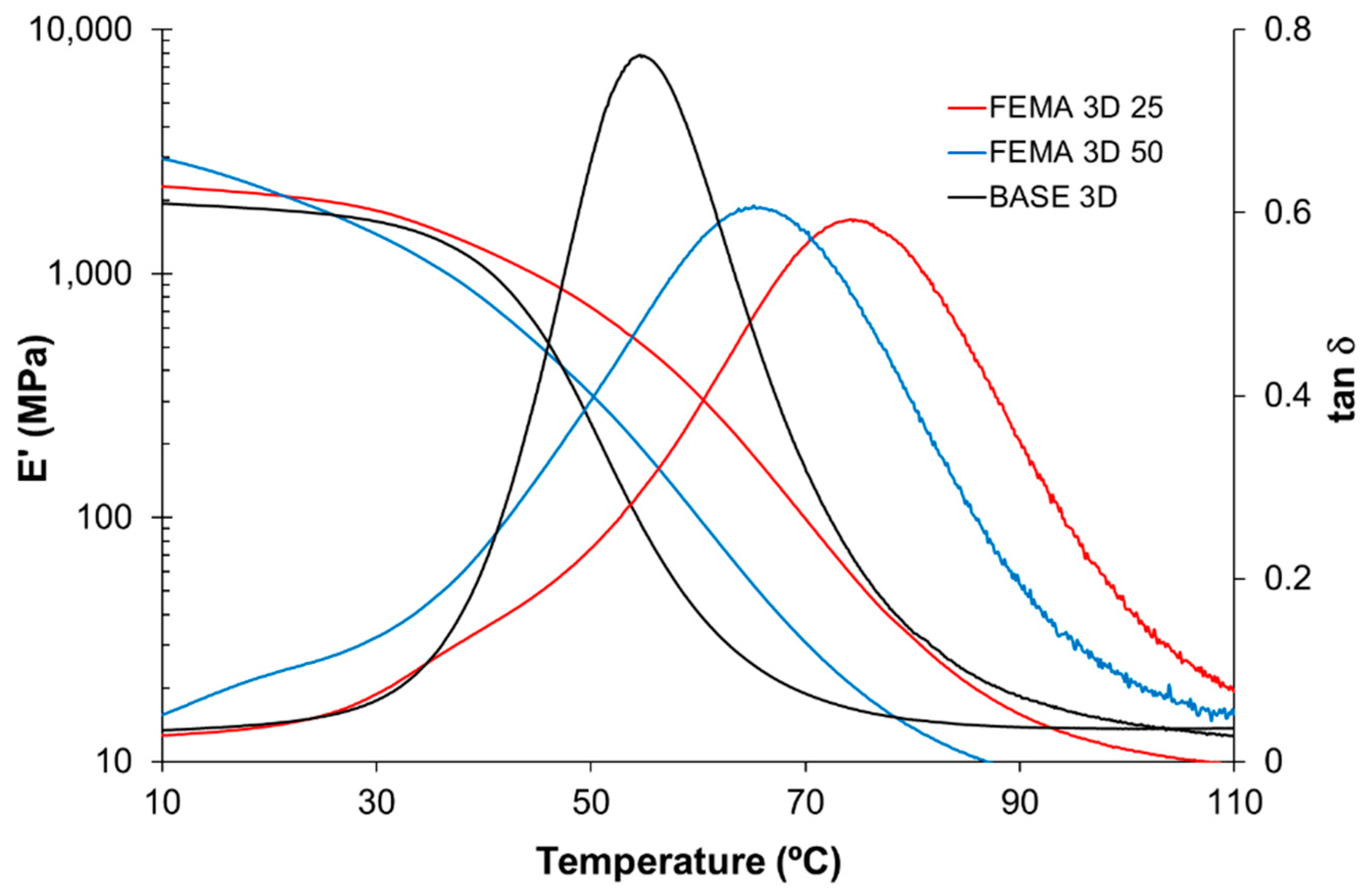 Polymers 14 05102 g010