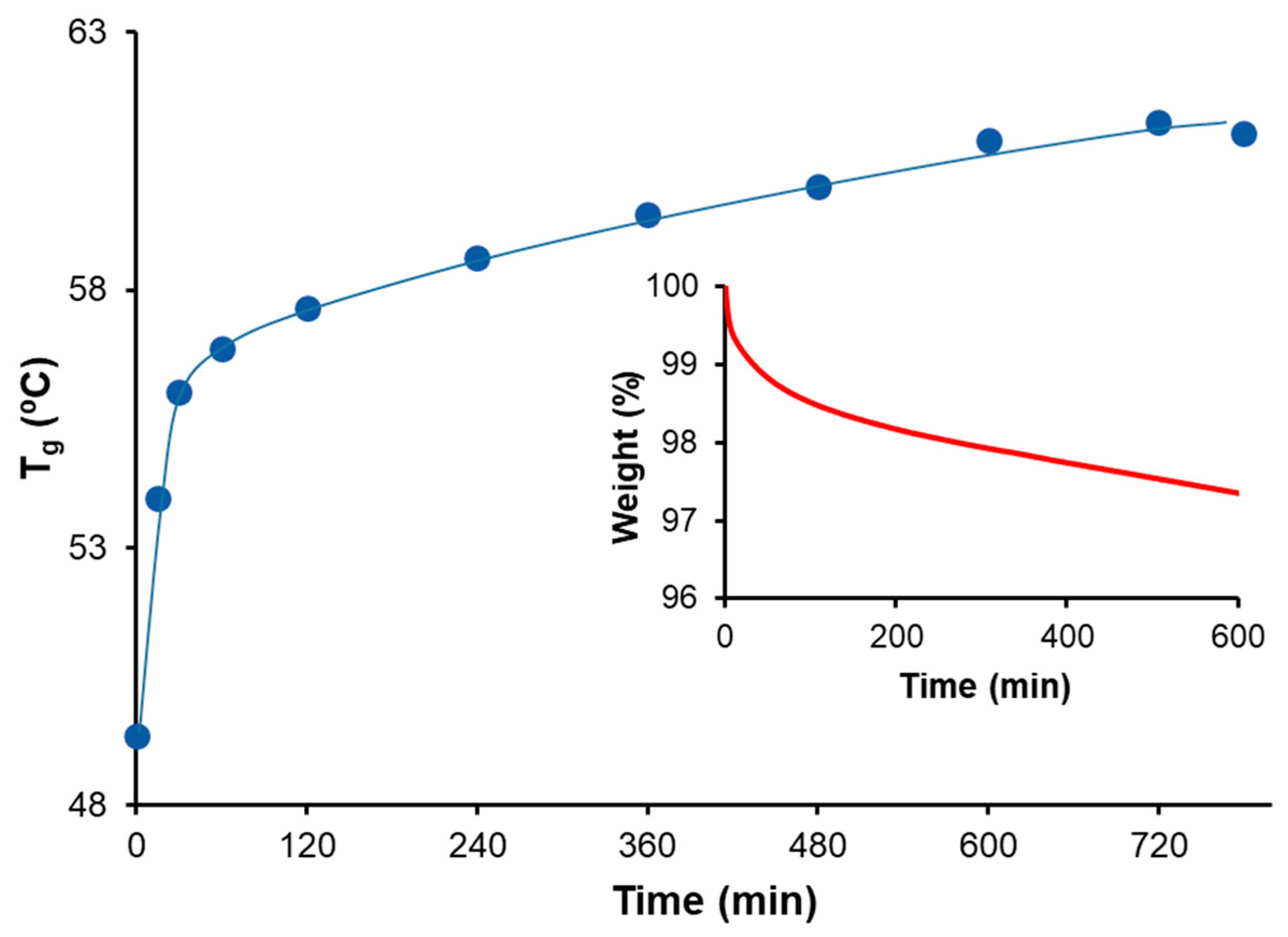 Polymers 14 05102 g012