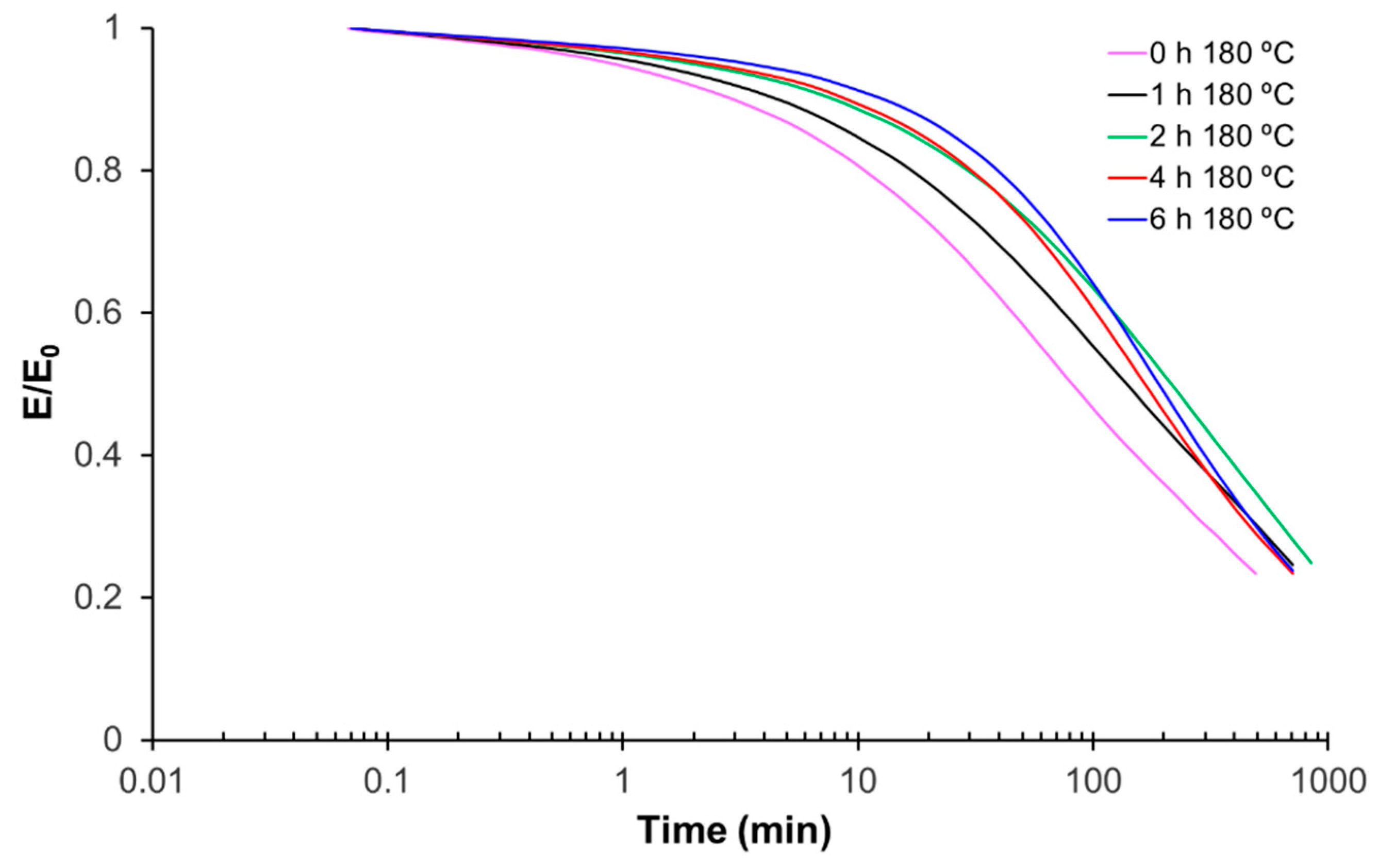 Polymers 14 05102 g013