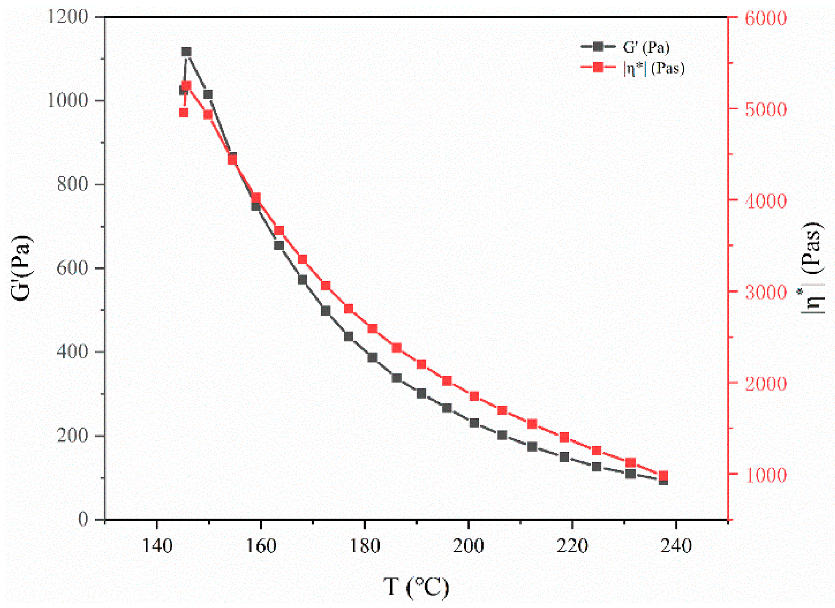 Polymers 14 05103 g017 Polymers 14 05103 g017