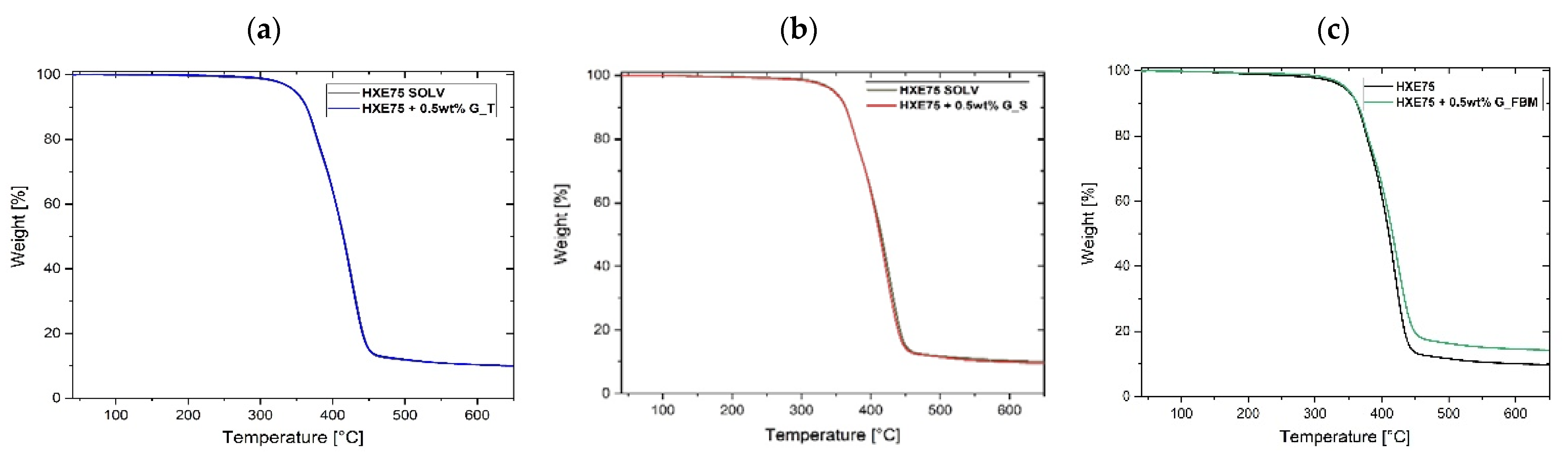 Polymers 14 05105 g003 Polymers 14 05105 g003