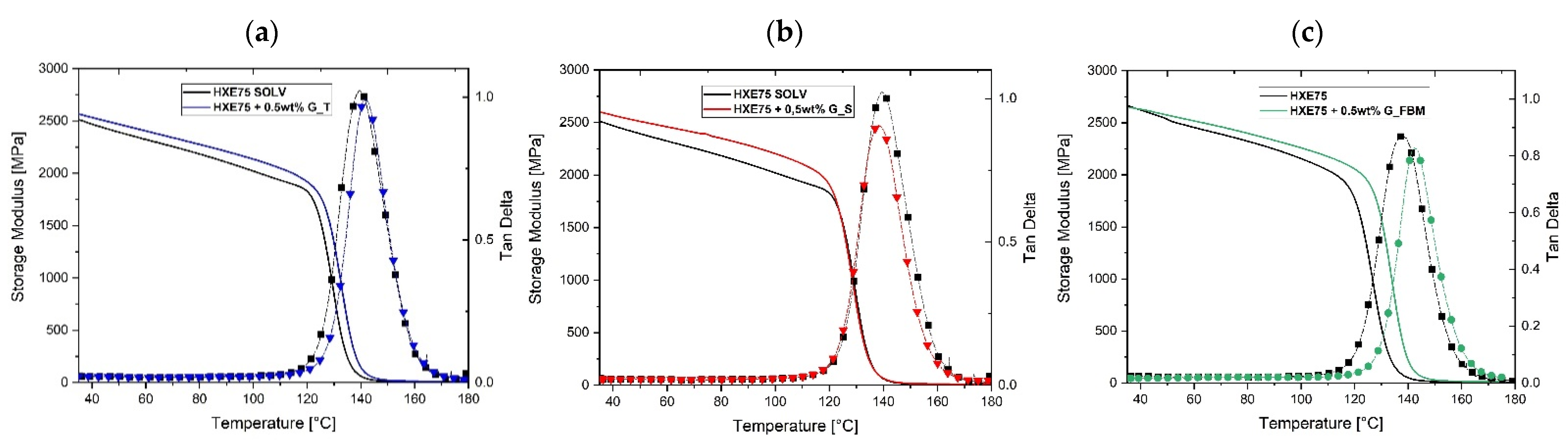 Polymers 14 05105 g004 Polymers 14 05105 g004