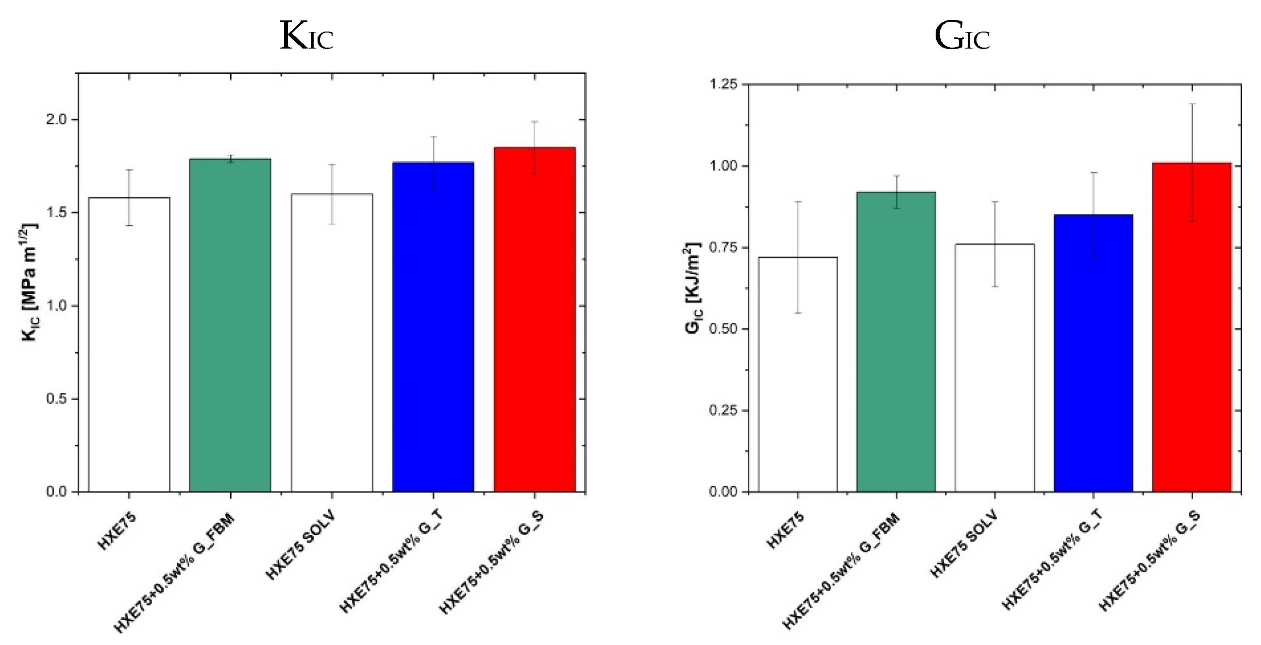 Polymers 14 05105 g005 Polymers 14 05105 g005