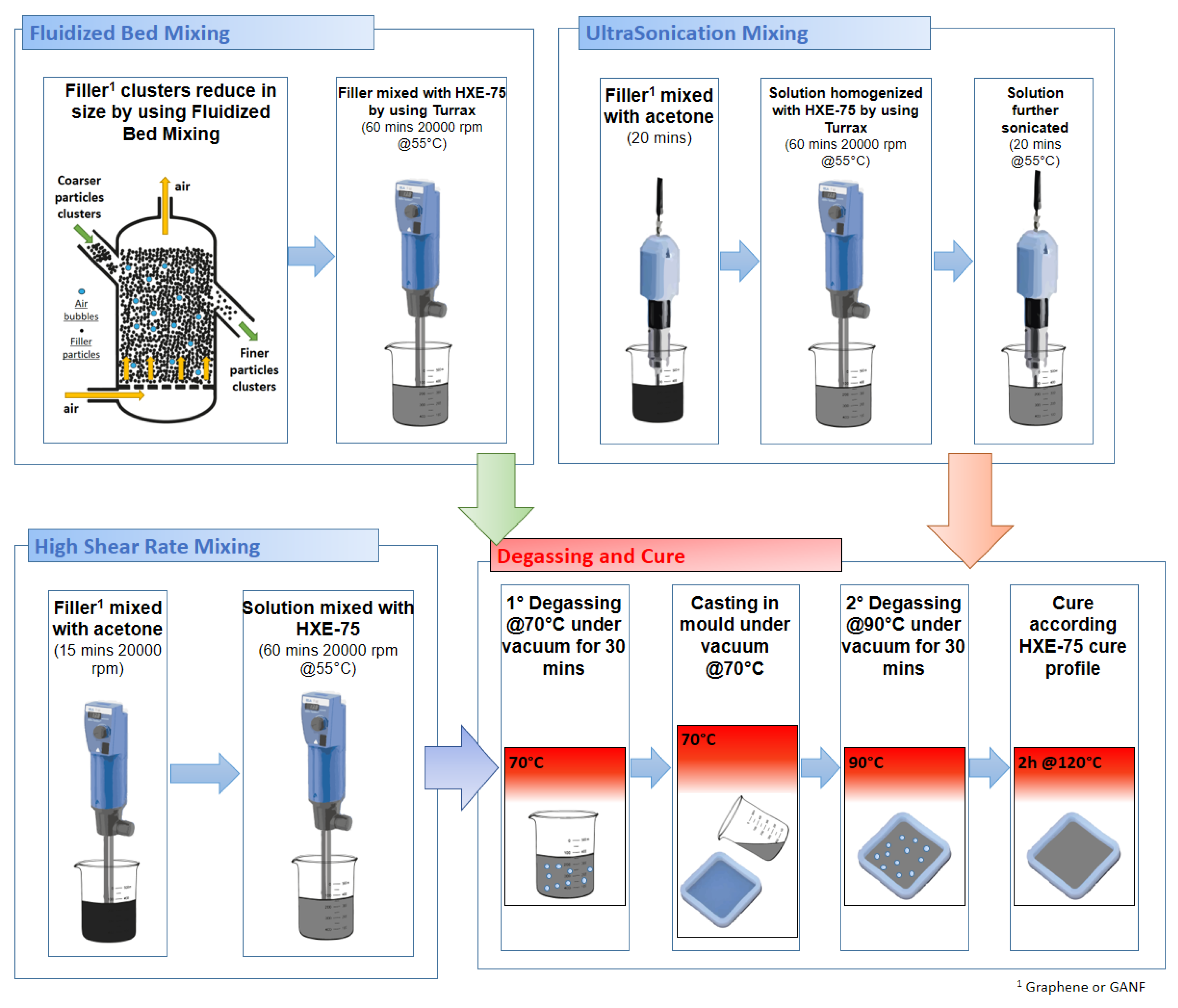 Polymers 14 05105 sch001 Polymers 14 05105 sch001