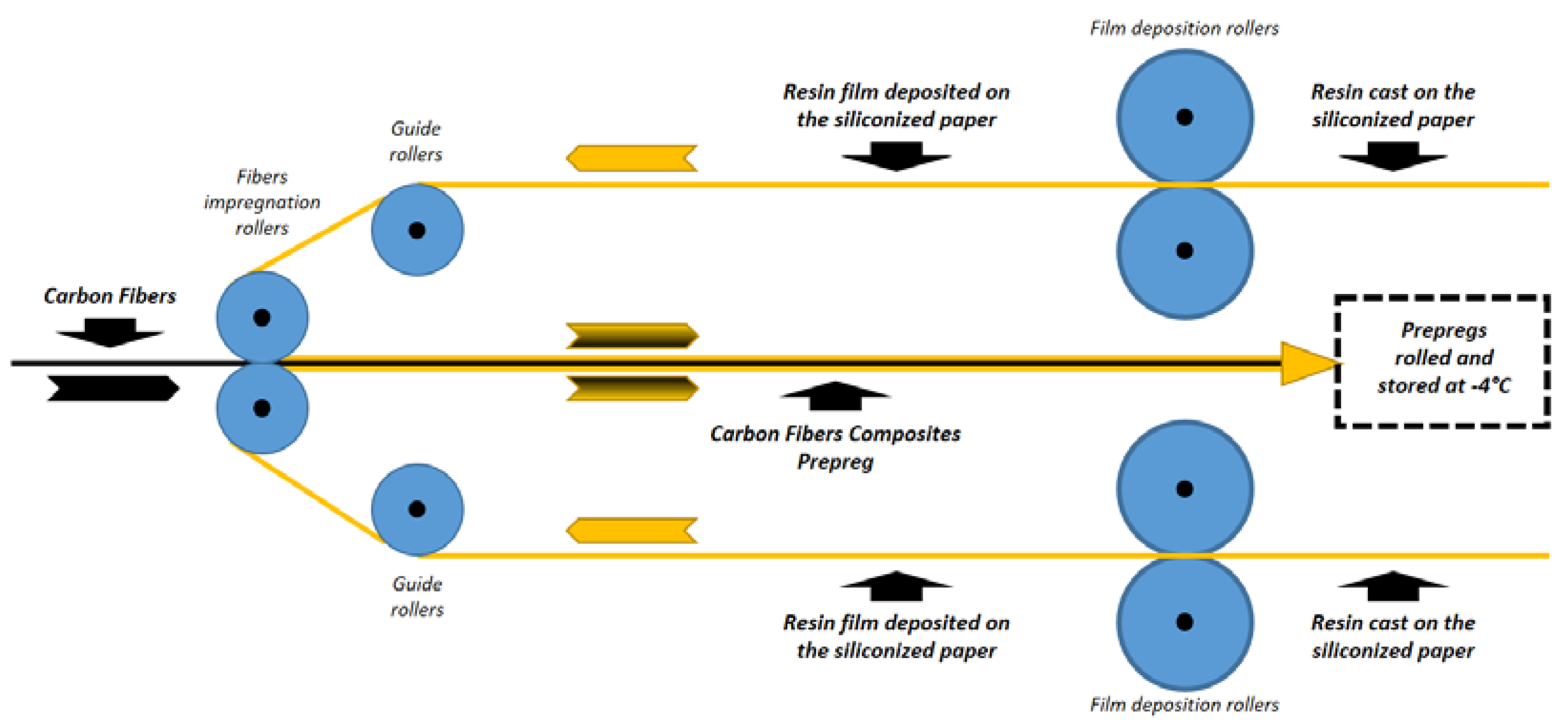 Polymers 14 05105 sch002 Polymers 14 05105 sch002
