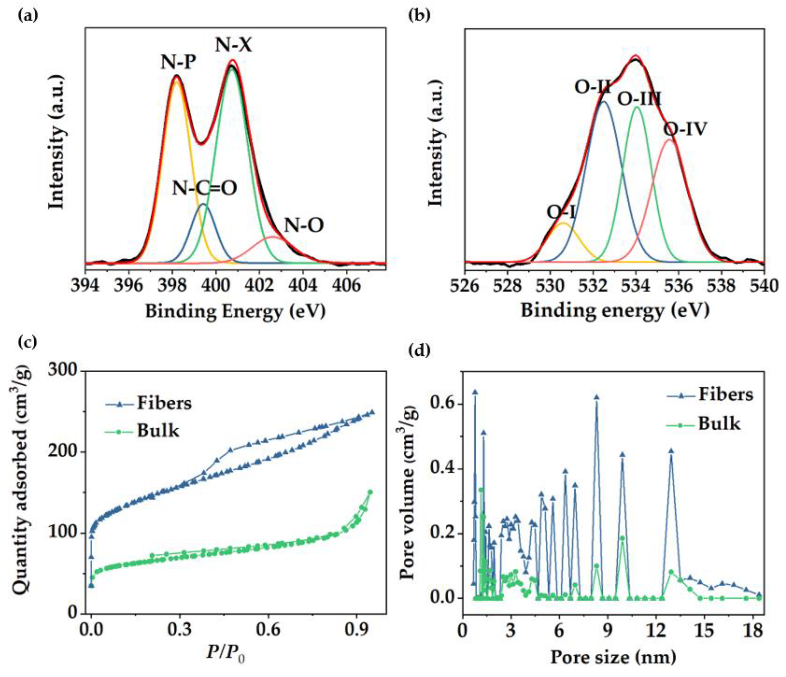 Polymers 14 05109 g004 Polymers 14 05109 g004