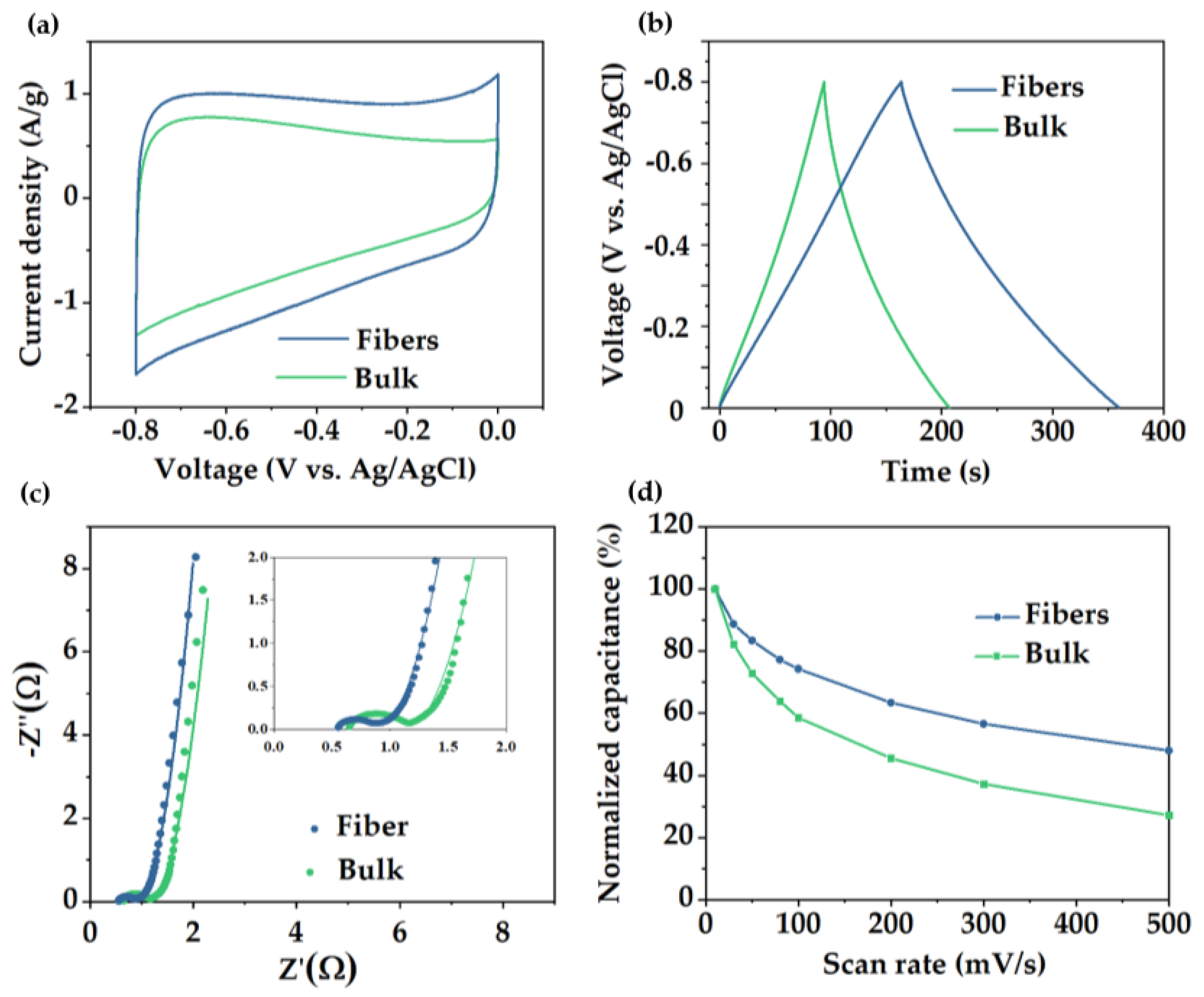 Polymers 14 05109 g005 Polymers 14 05109 g005