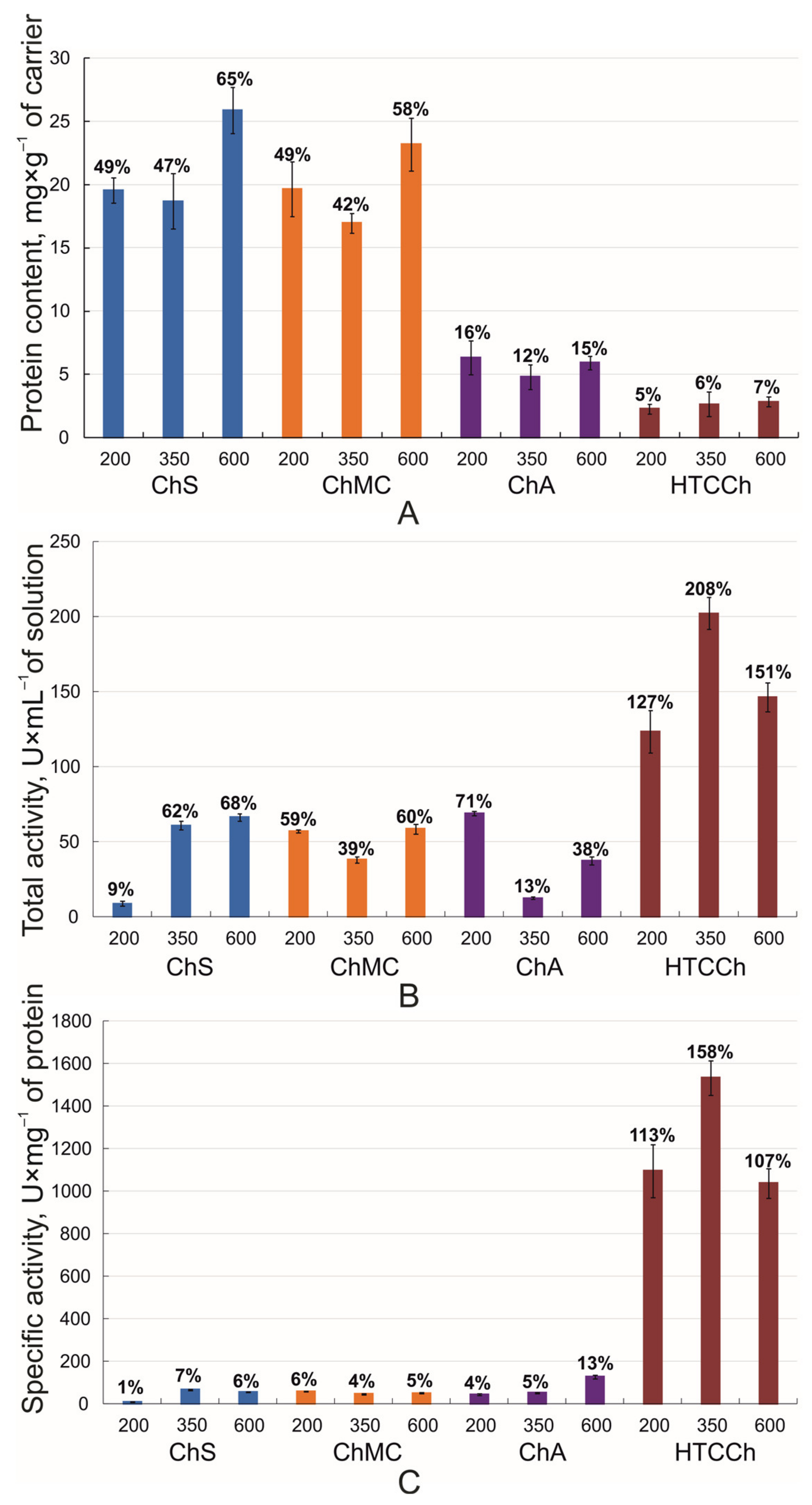 Polymers 14 05110 g001 Polymers 14 05110 g001