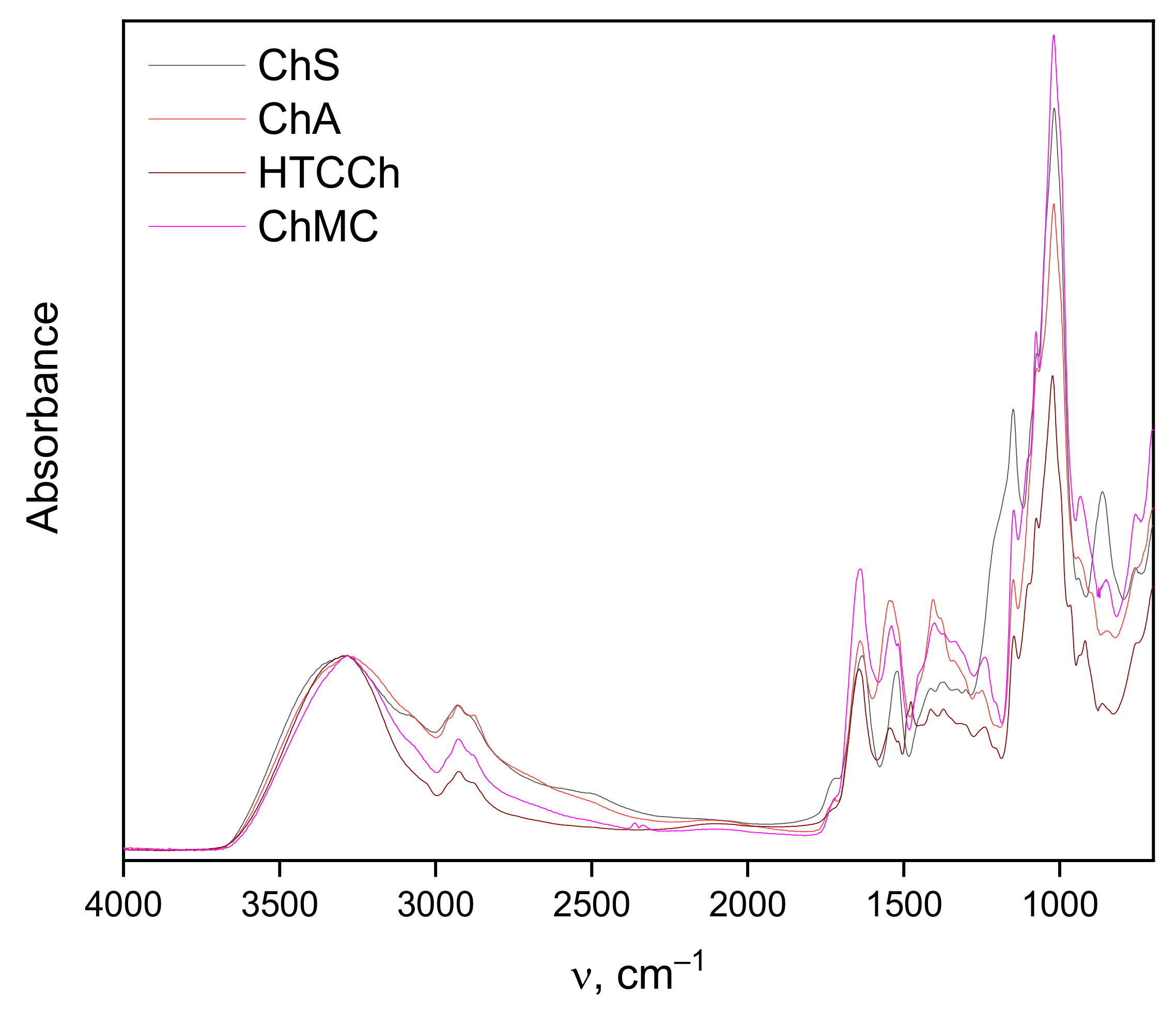 Polymers 14 05110 g004 Polymers 14 05110 g004