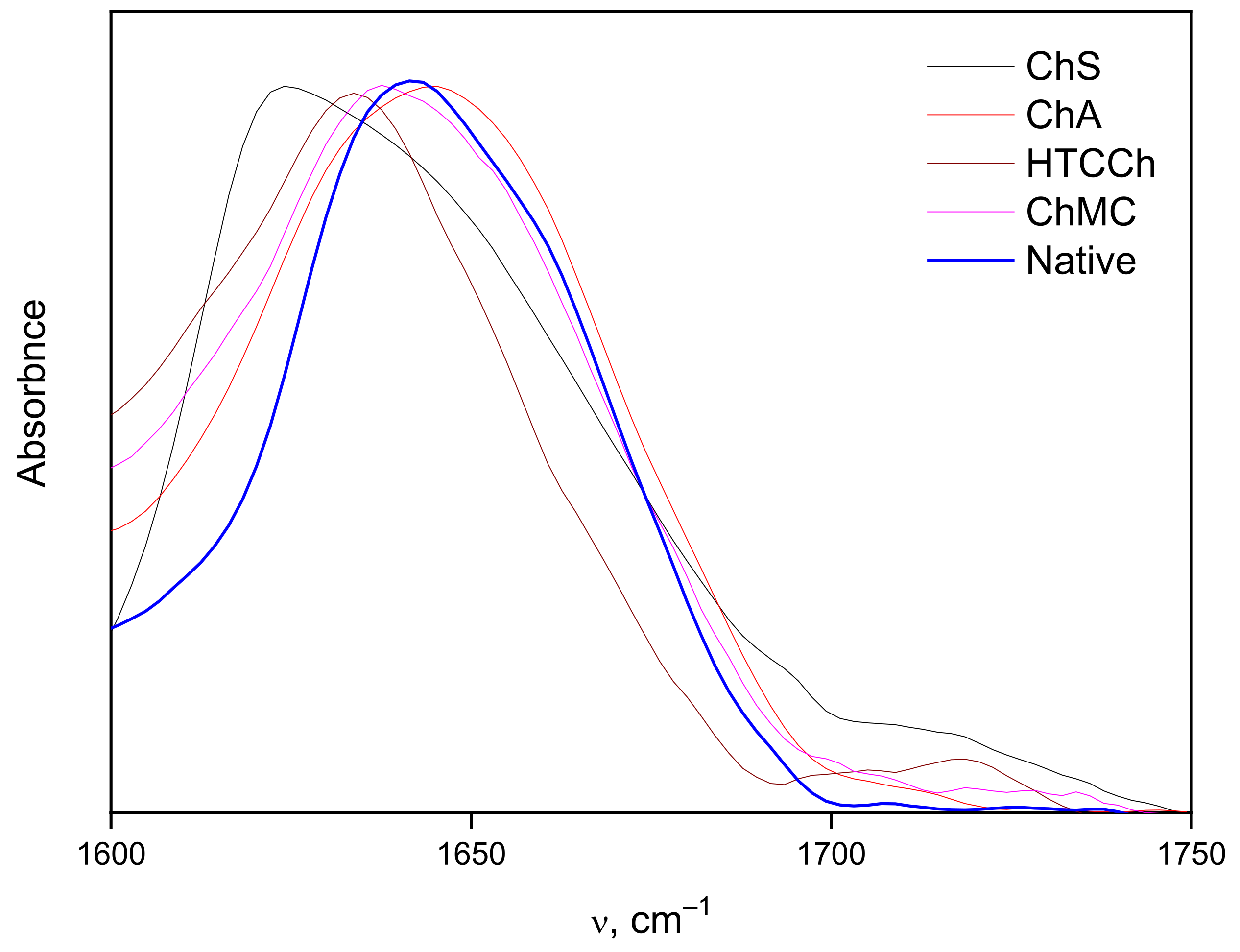 Polymers 14 05110 g005 Polymers 14 05110 g005