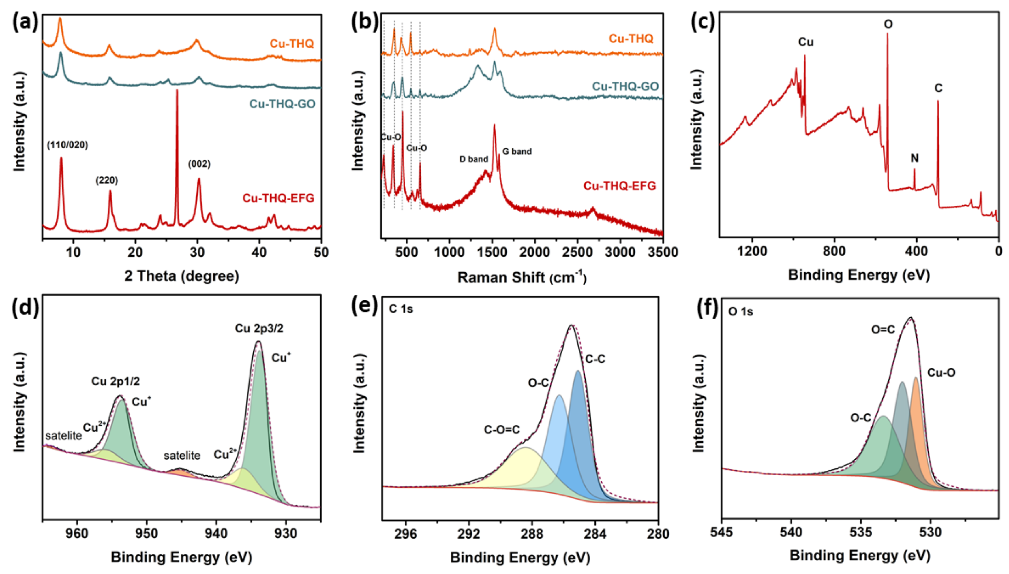 Polymers 14 05112 g002