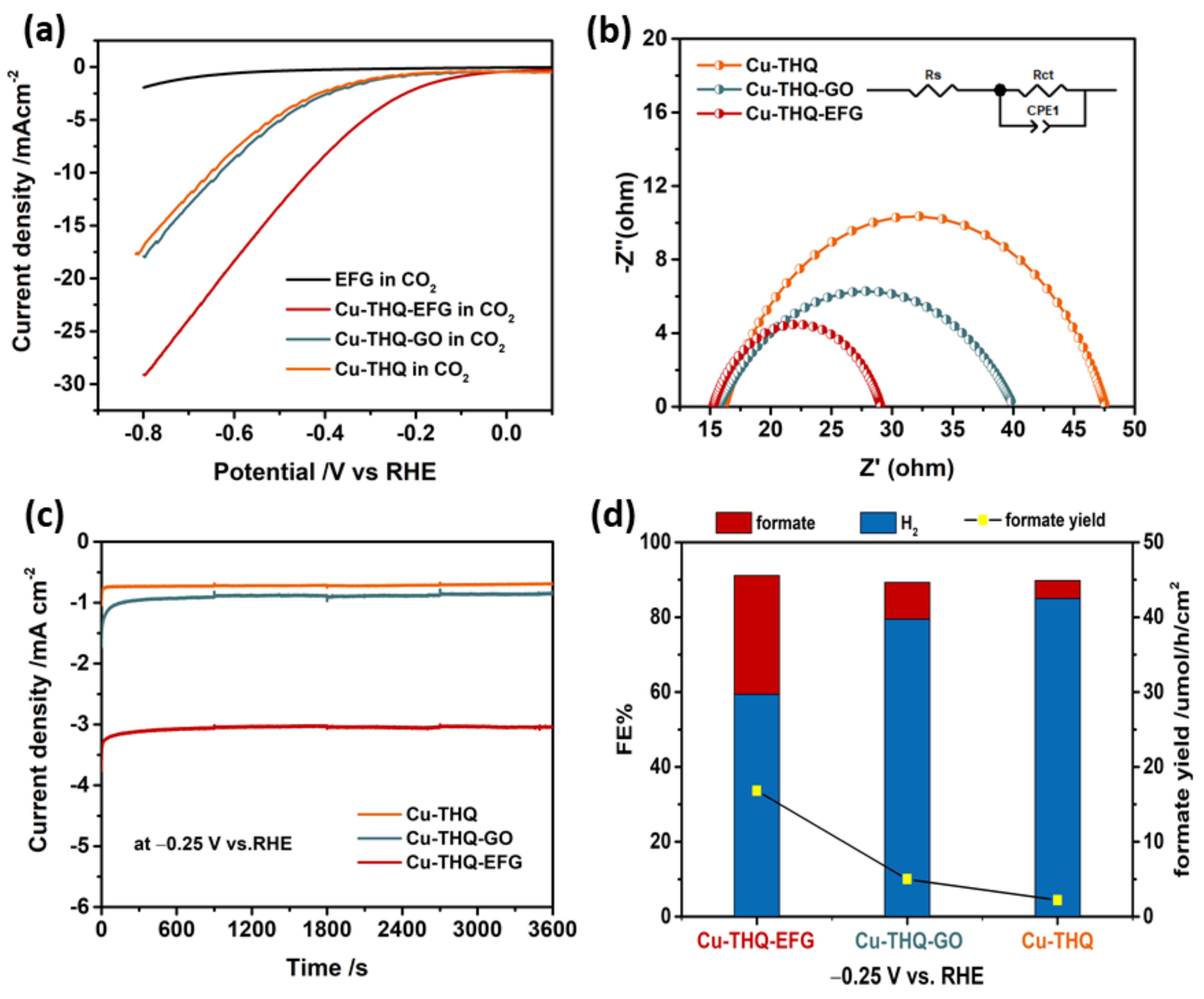 Polymers 14 05112 g003