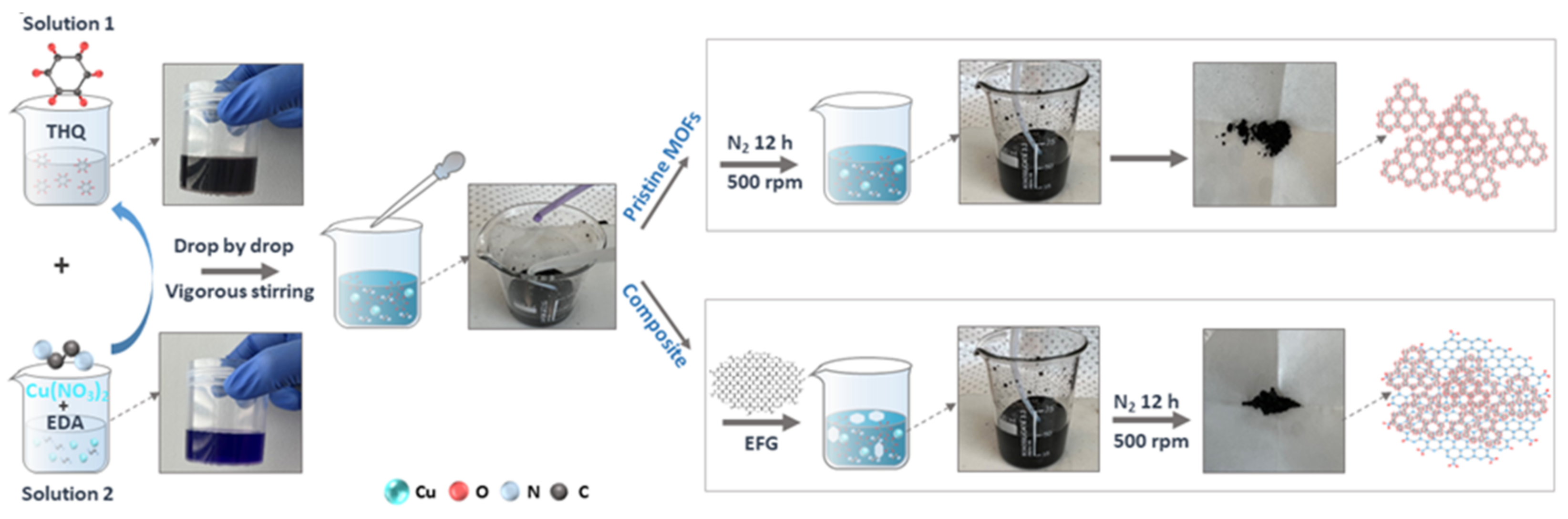 Polymers 14 05112 sch001
