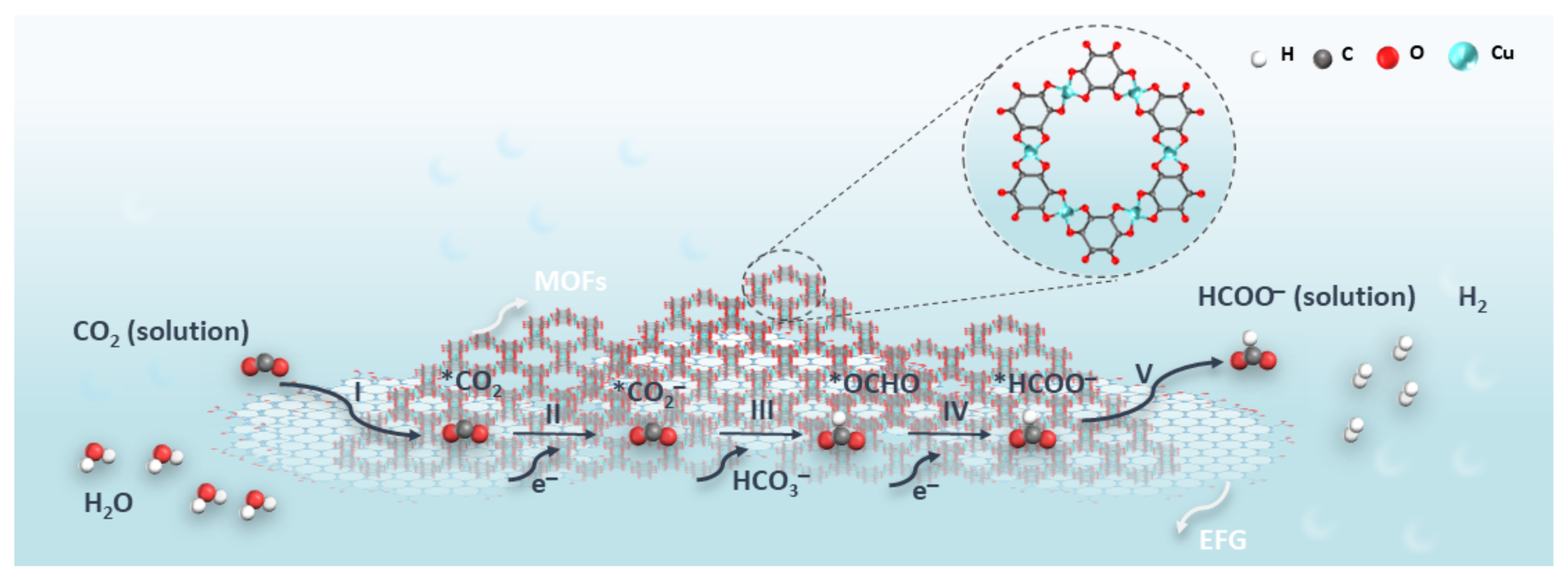 Polymers 14 05112 sch002