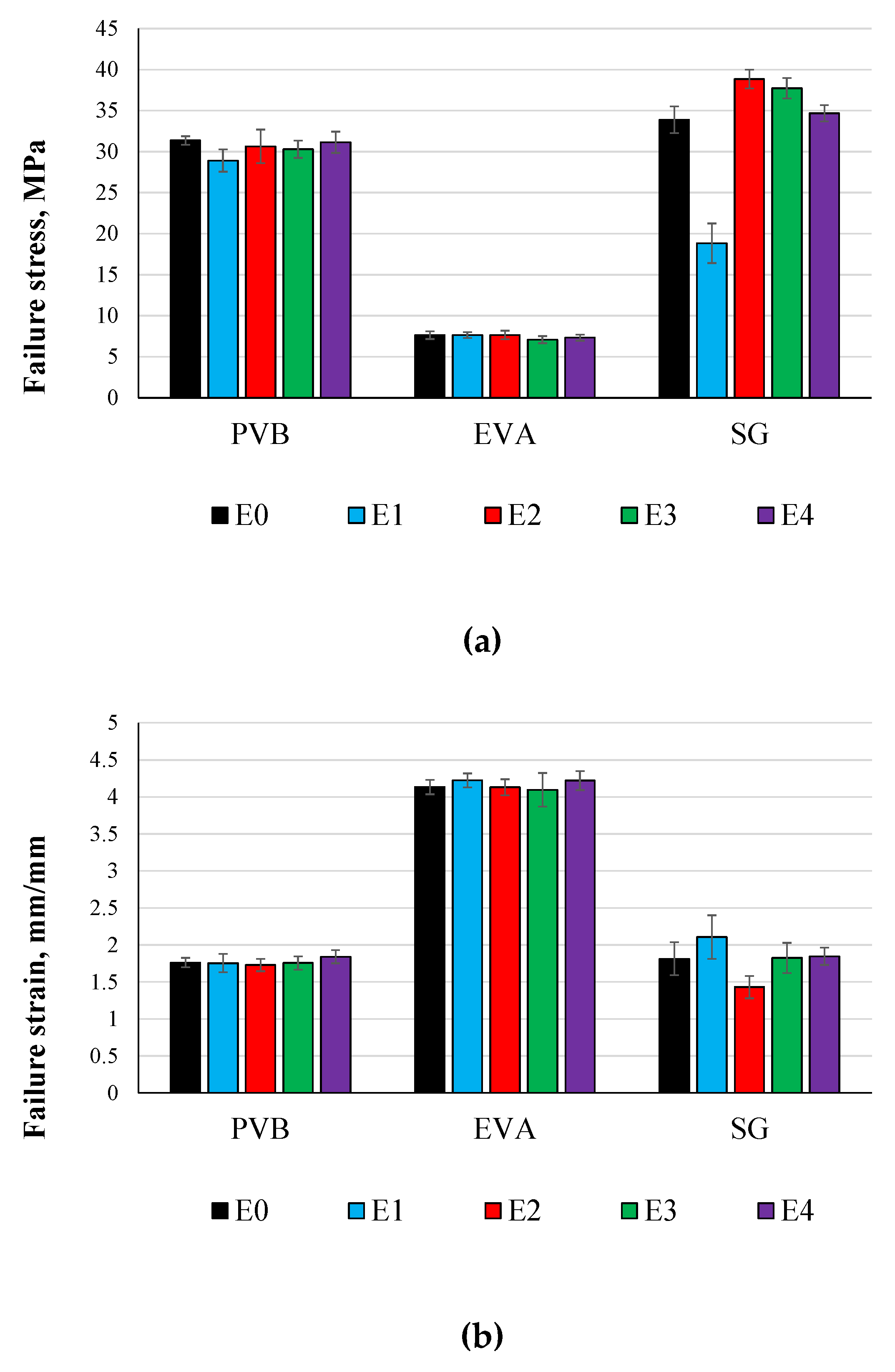 Polymers 14 05113 g014a Polymers 14 05113 g014a