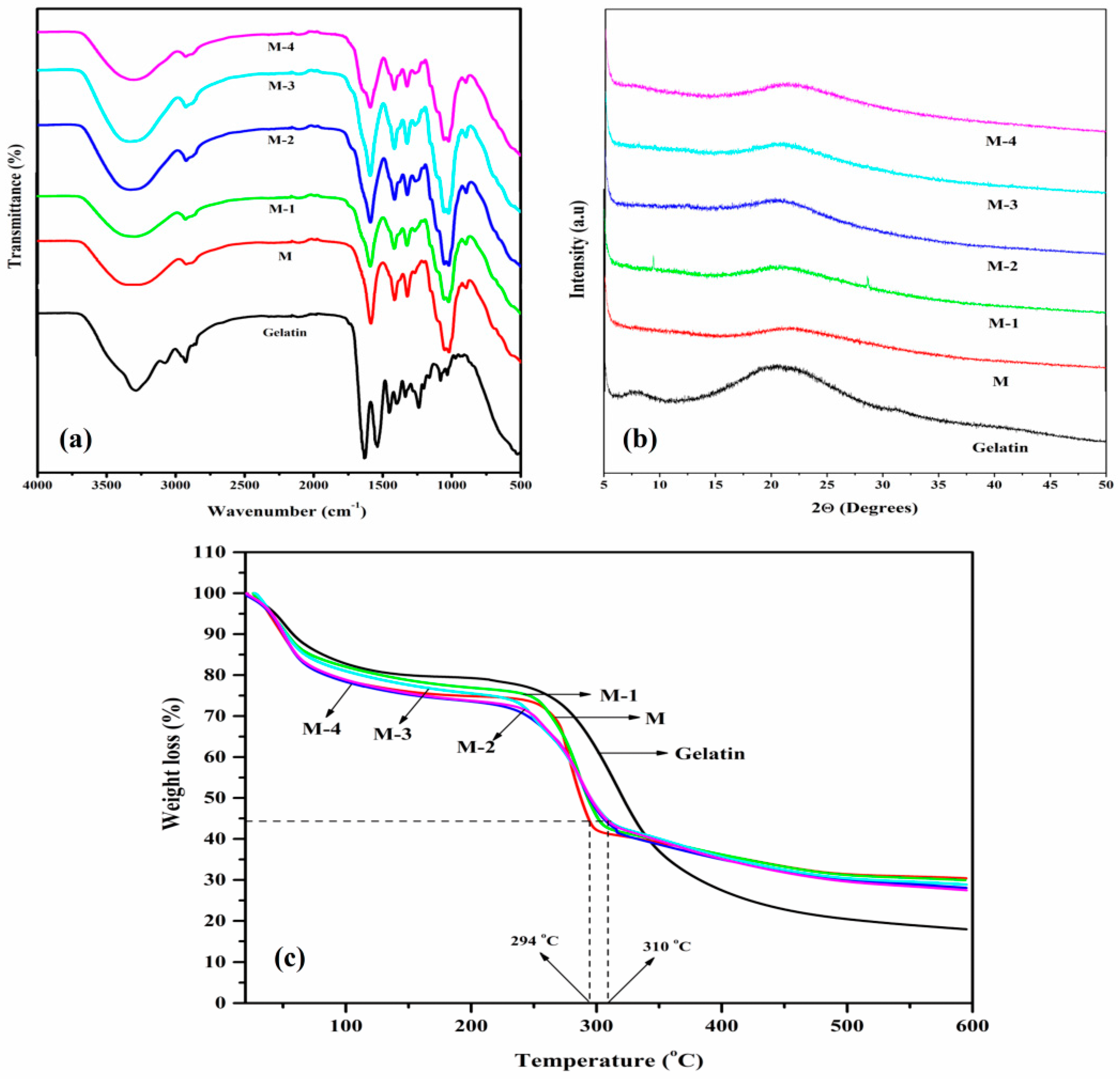 Polymers 14 05114 g002 Polymers 14 05114 g002