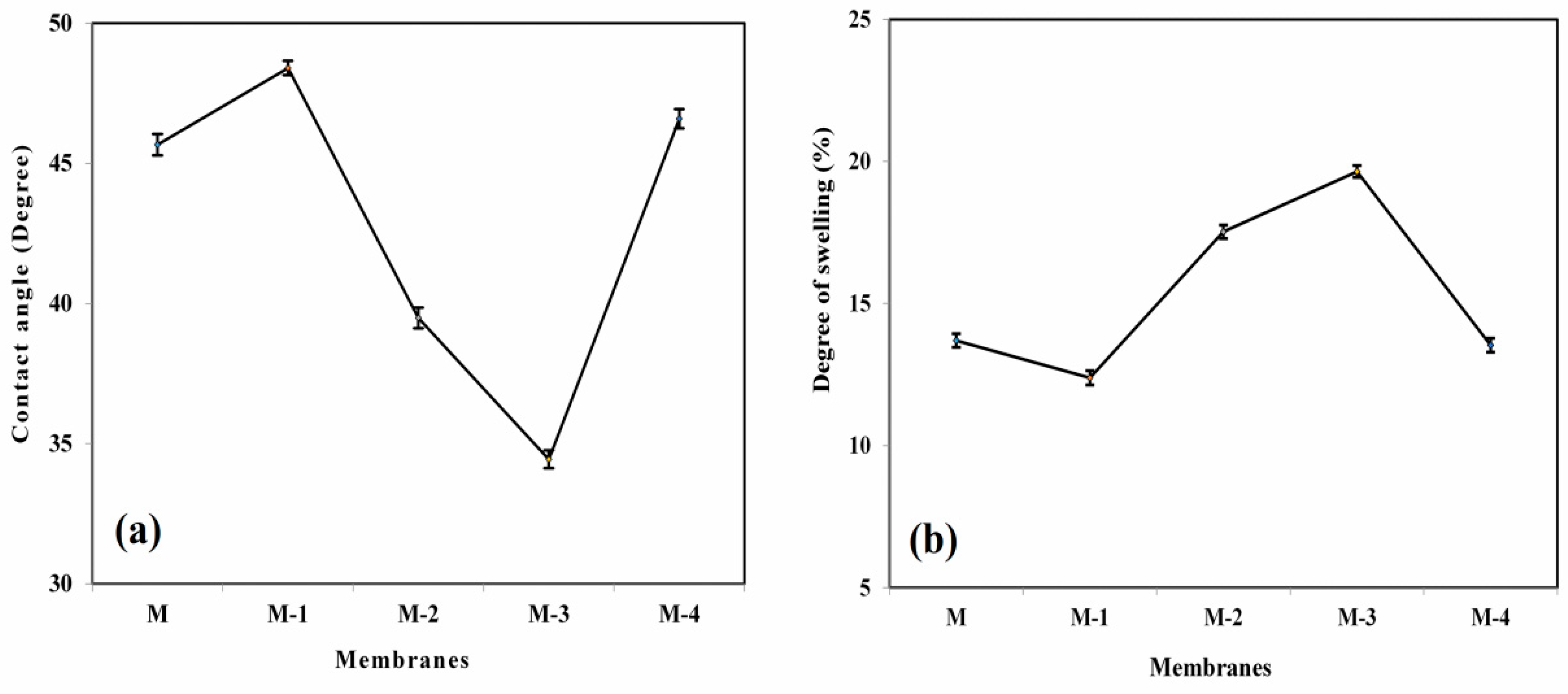 Polymers 14 05114 g005 Polymers 14 05114 g005