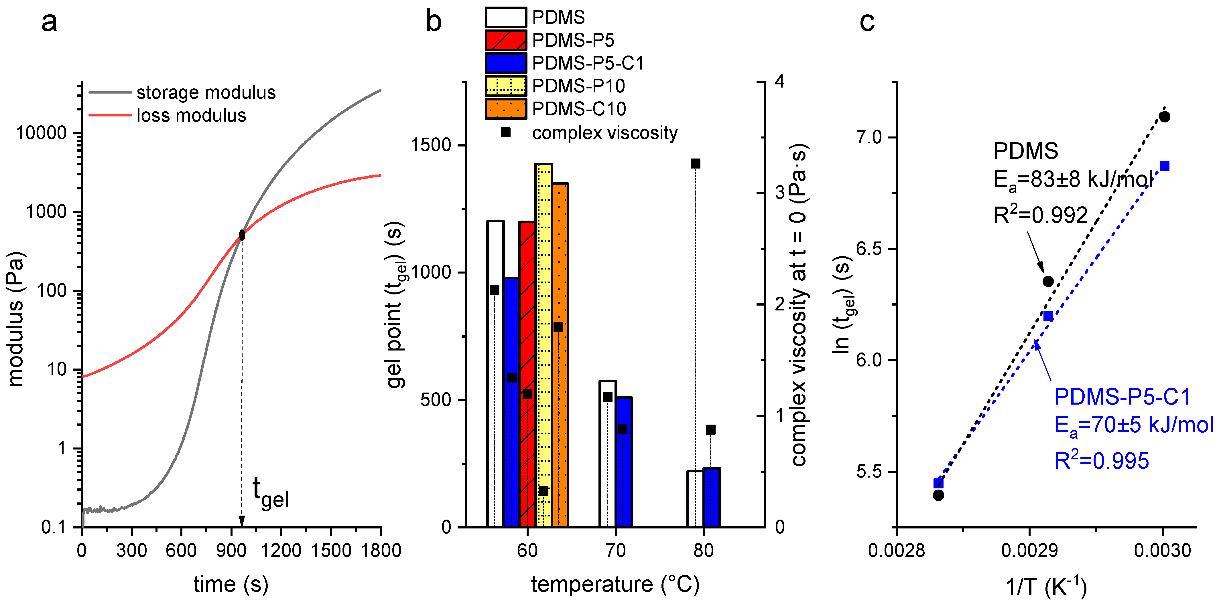 Polymers 14 05117 g001