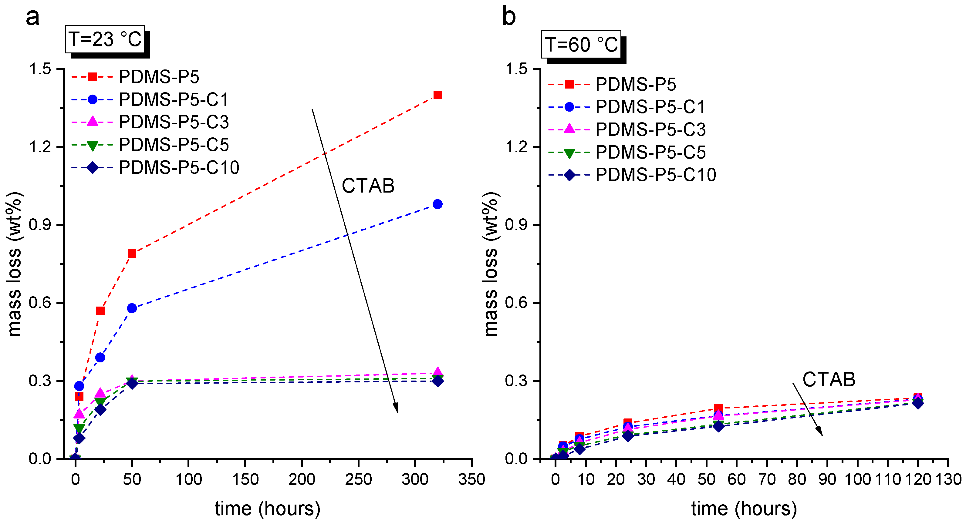 Polymers 14 05117 g002