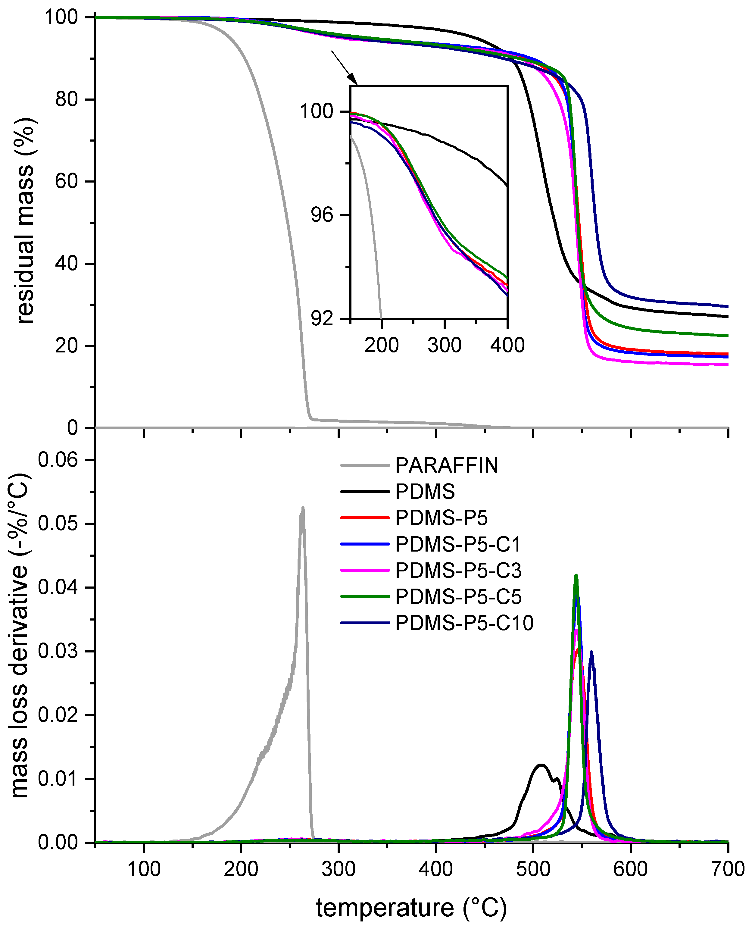 Polymers 14 05117 g005