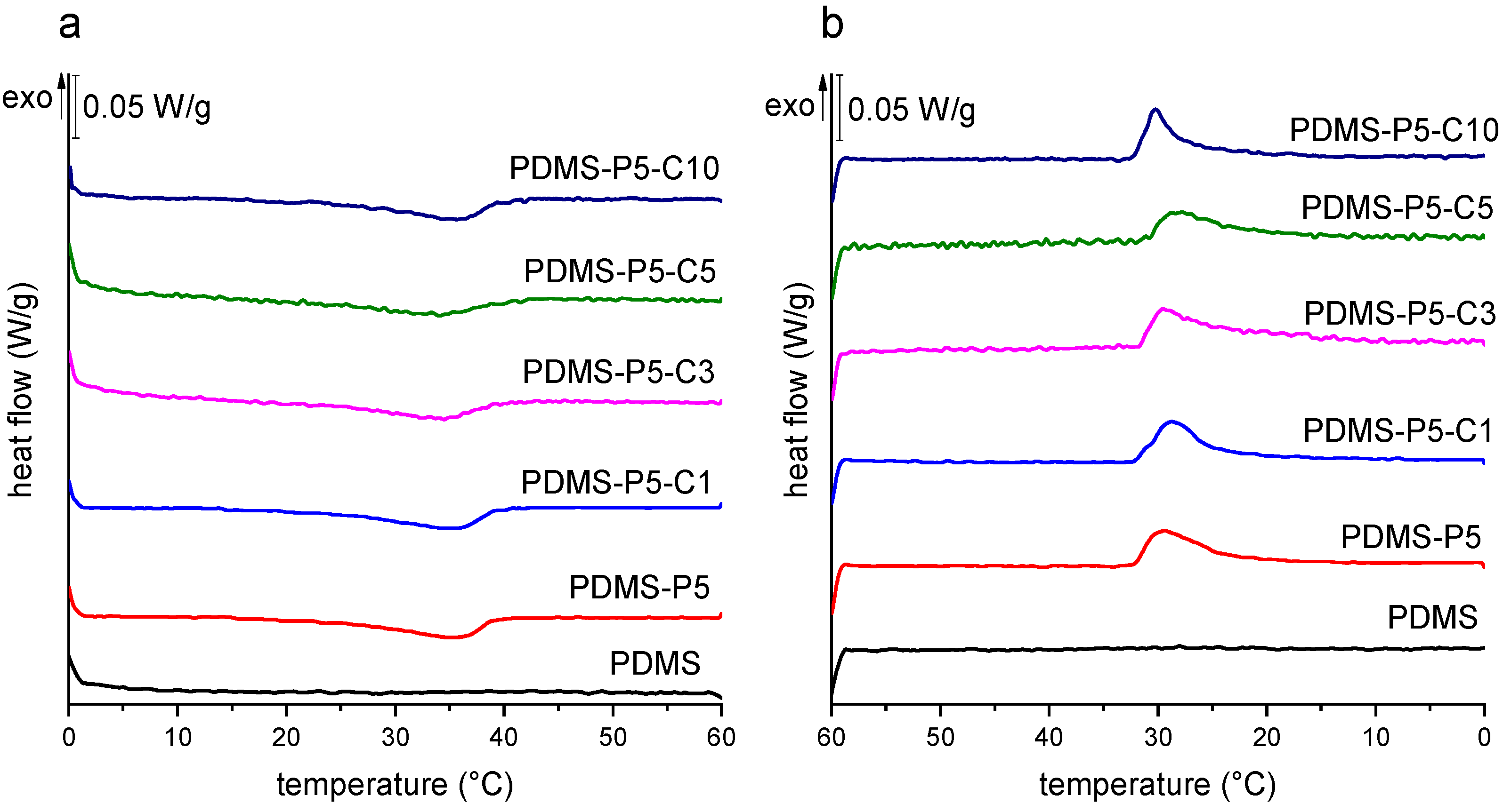 Polymers 14 05117 g006