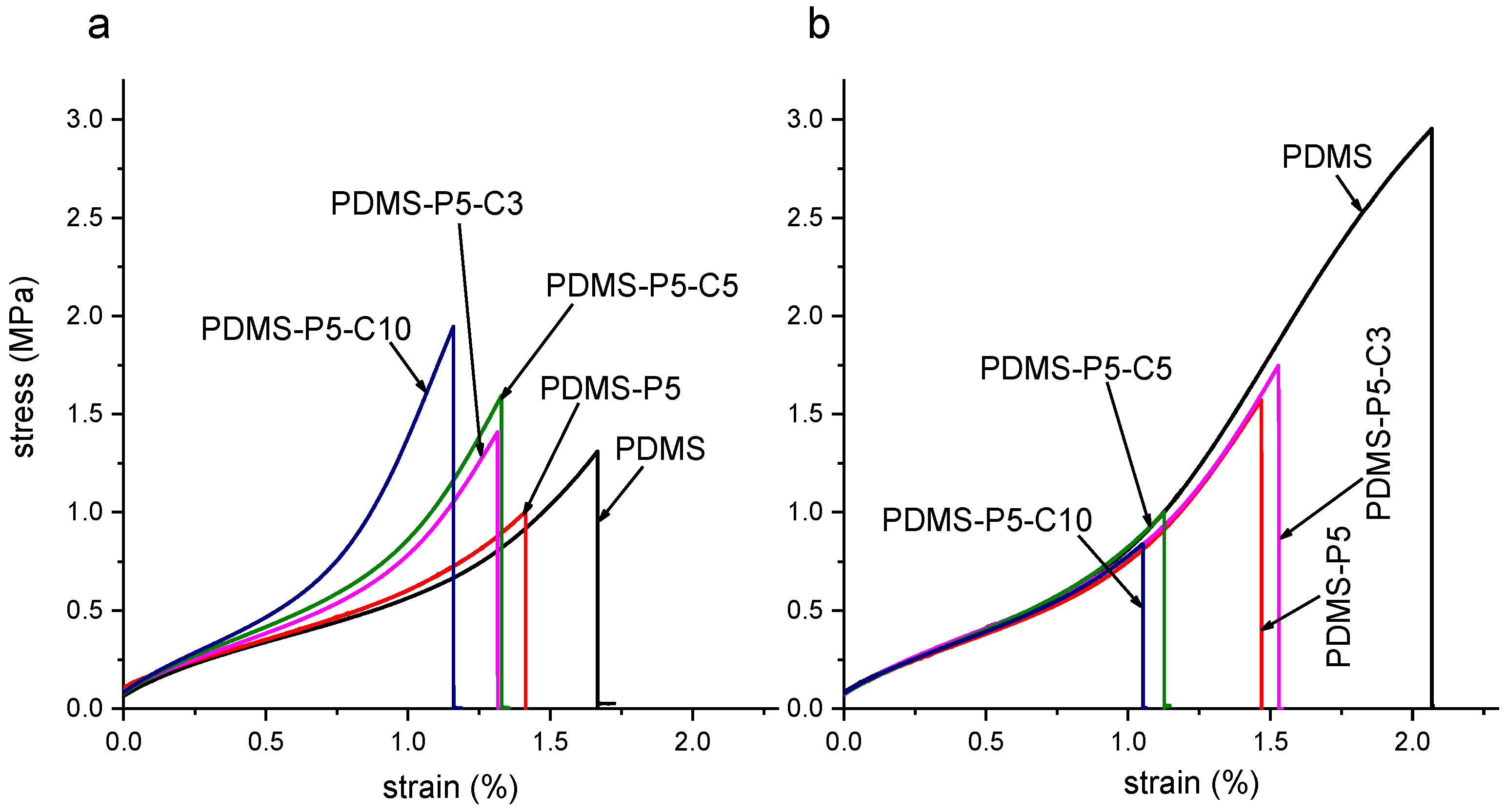 Polymers 14 05117 g007