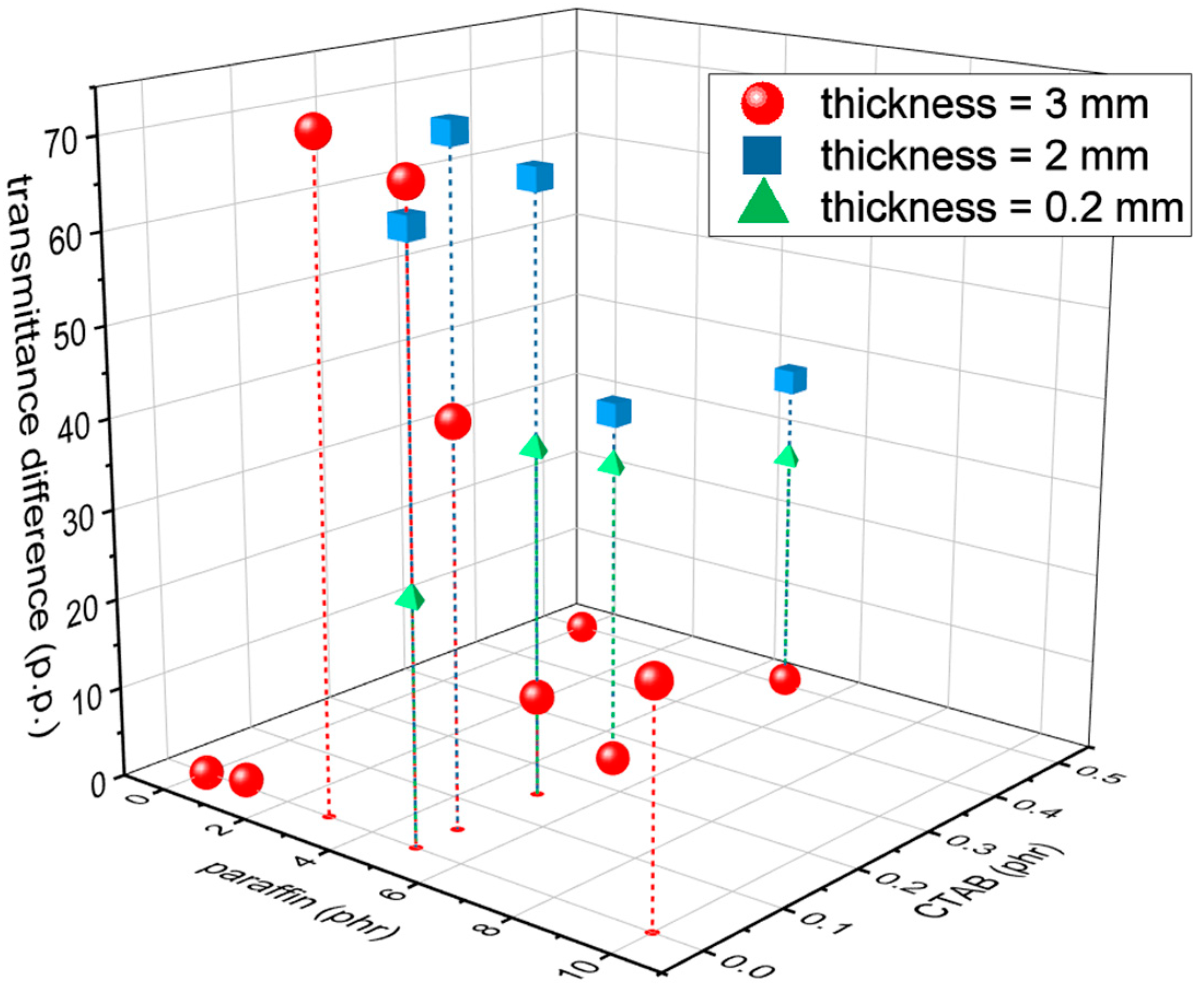Polymers 14 05117 g011