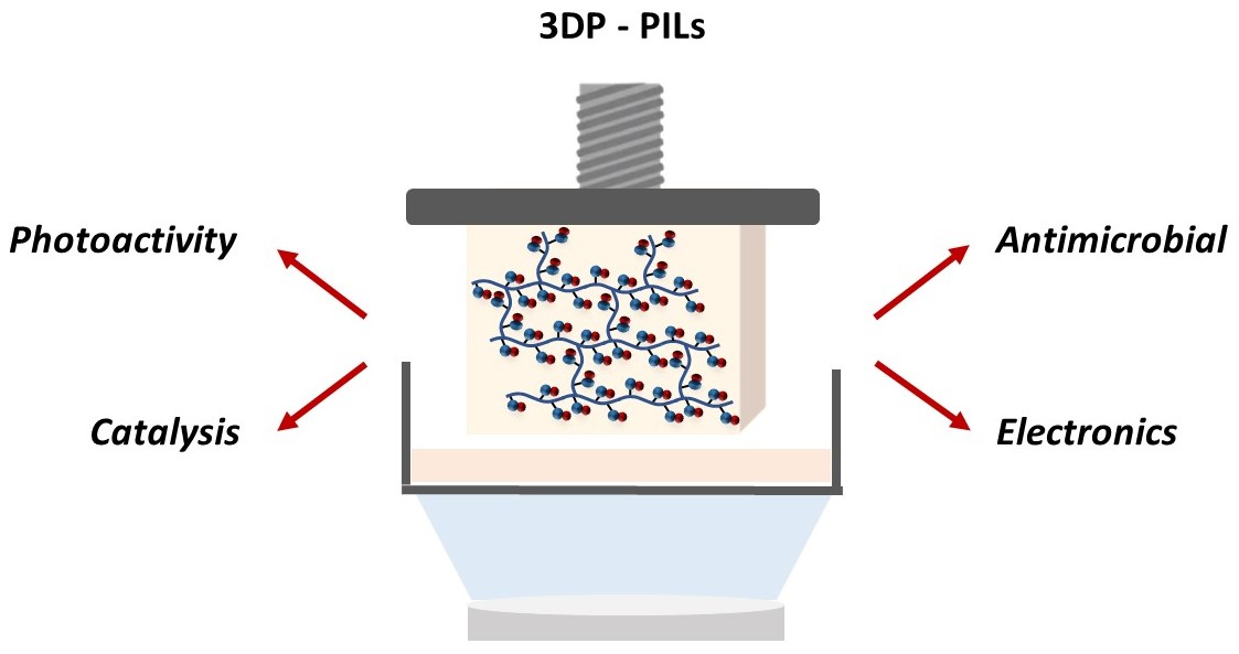 Polymers | Free Full-Text | Advanced Formulations Based on Poly(ionic ...