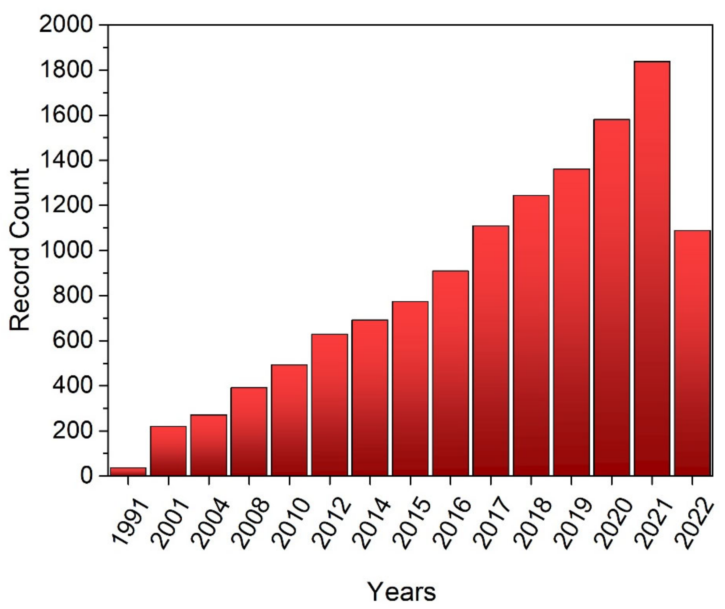 Polymers 14 05121 g002 Polymers 14 05121 g002