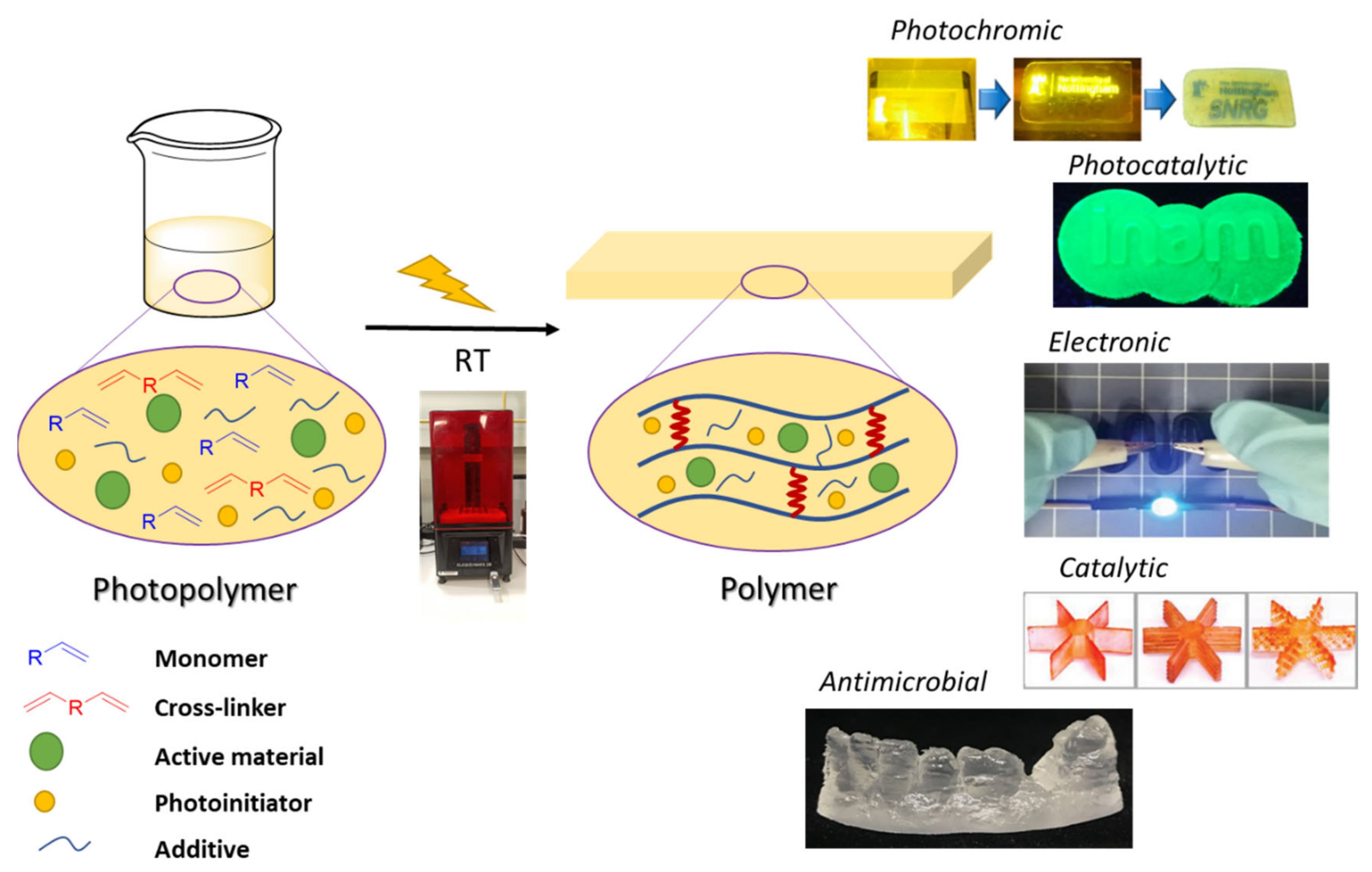 Polymers 14 05121 g003 Polymers 14 05121 g003