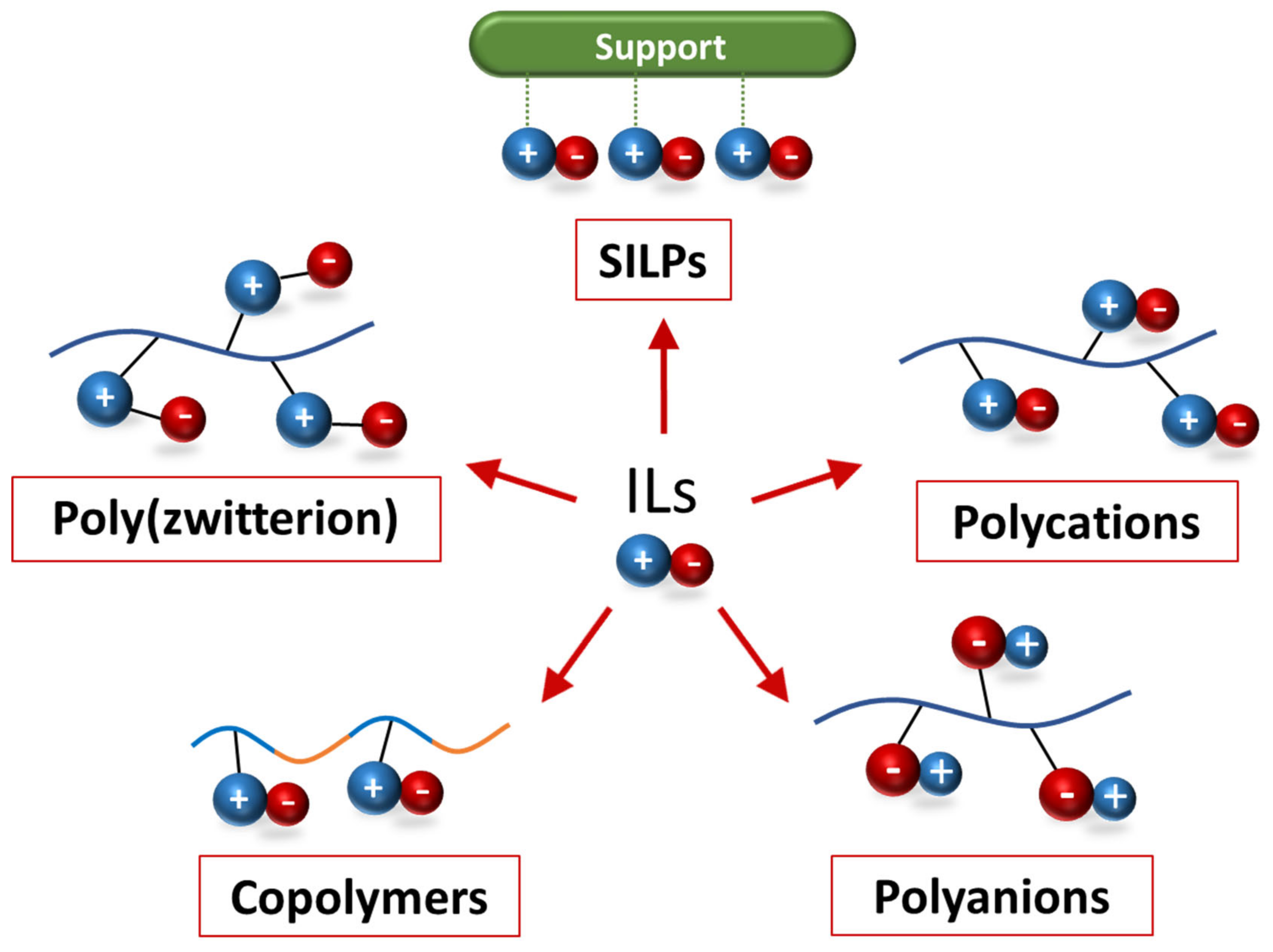 Polymers 14 05121 g004 Polymers 14 05121 g004