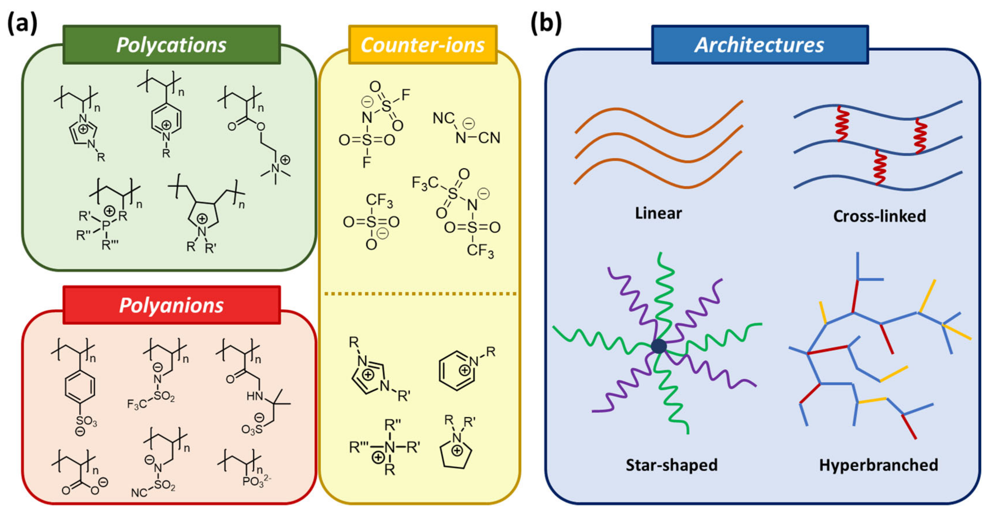 Polymers 14 05121 g005 Polymers 14 05121 g005