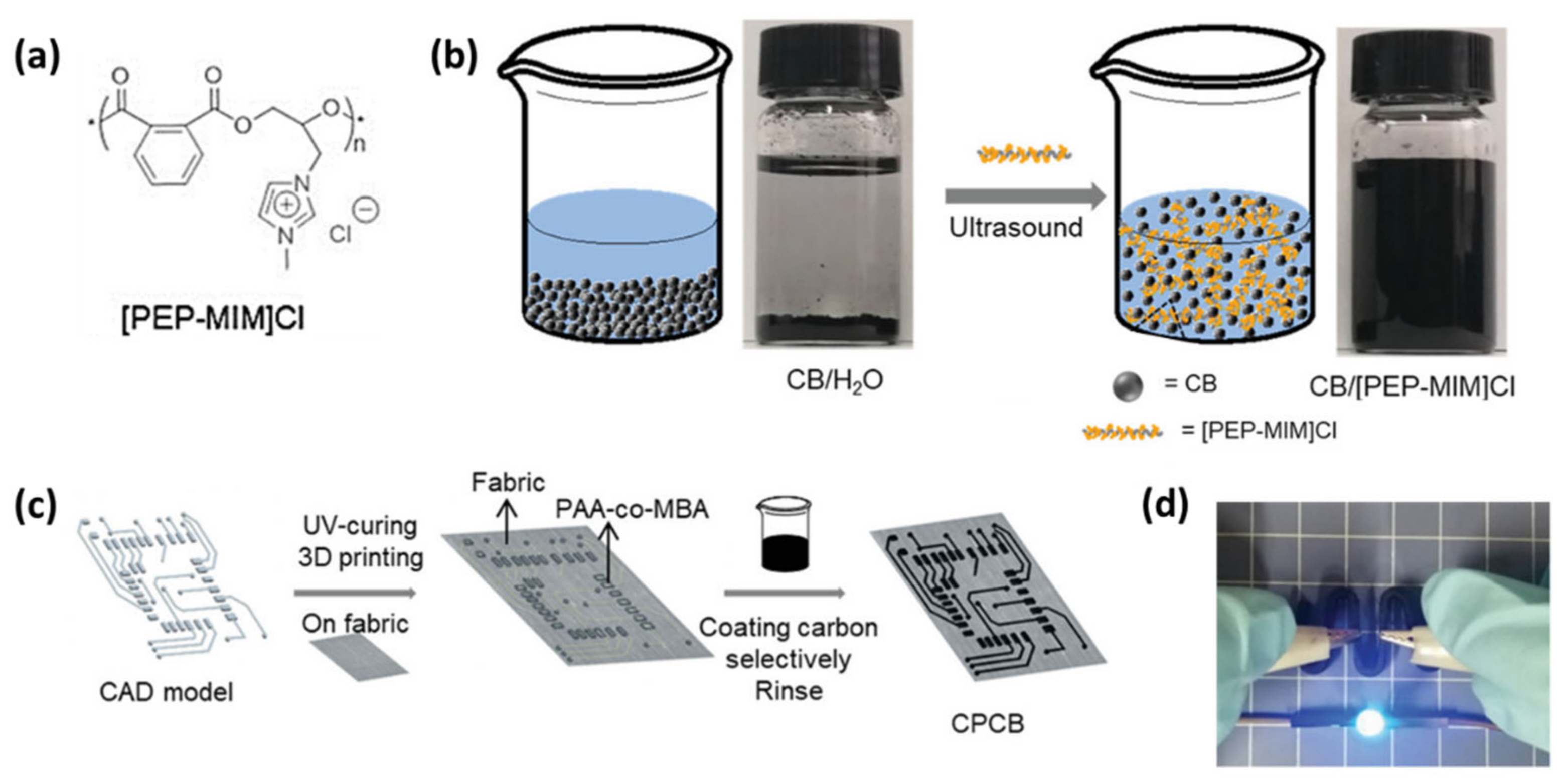 Polymers 14 05121 g014 Polymers 14 05121 g014