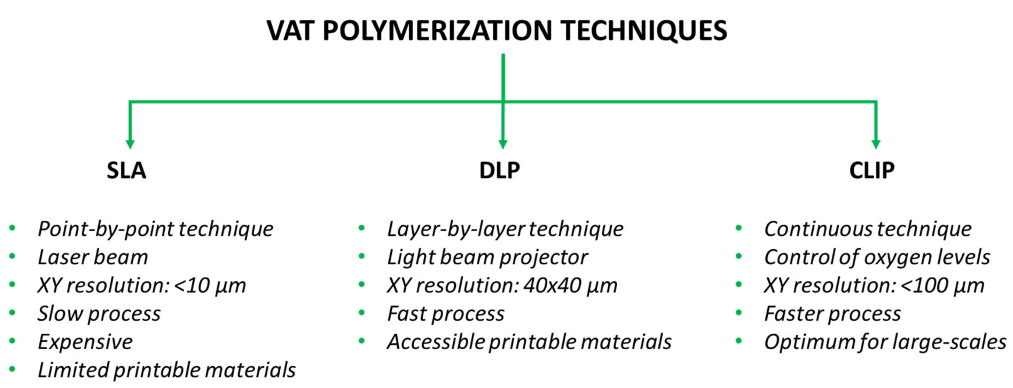 Polymers 14 05121 sch001 Polymers 14 05121 sch001