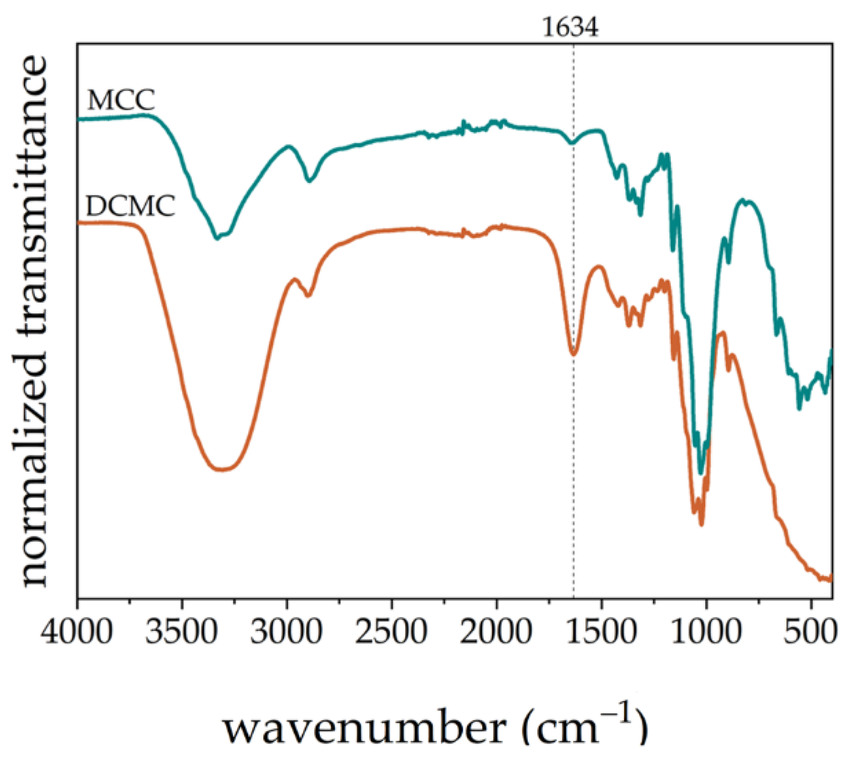 Polymers 14 05122 g002 Polymers 14 05122 g002