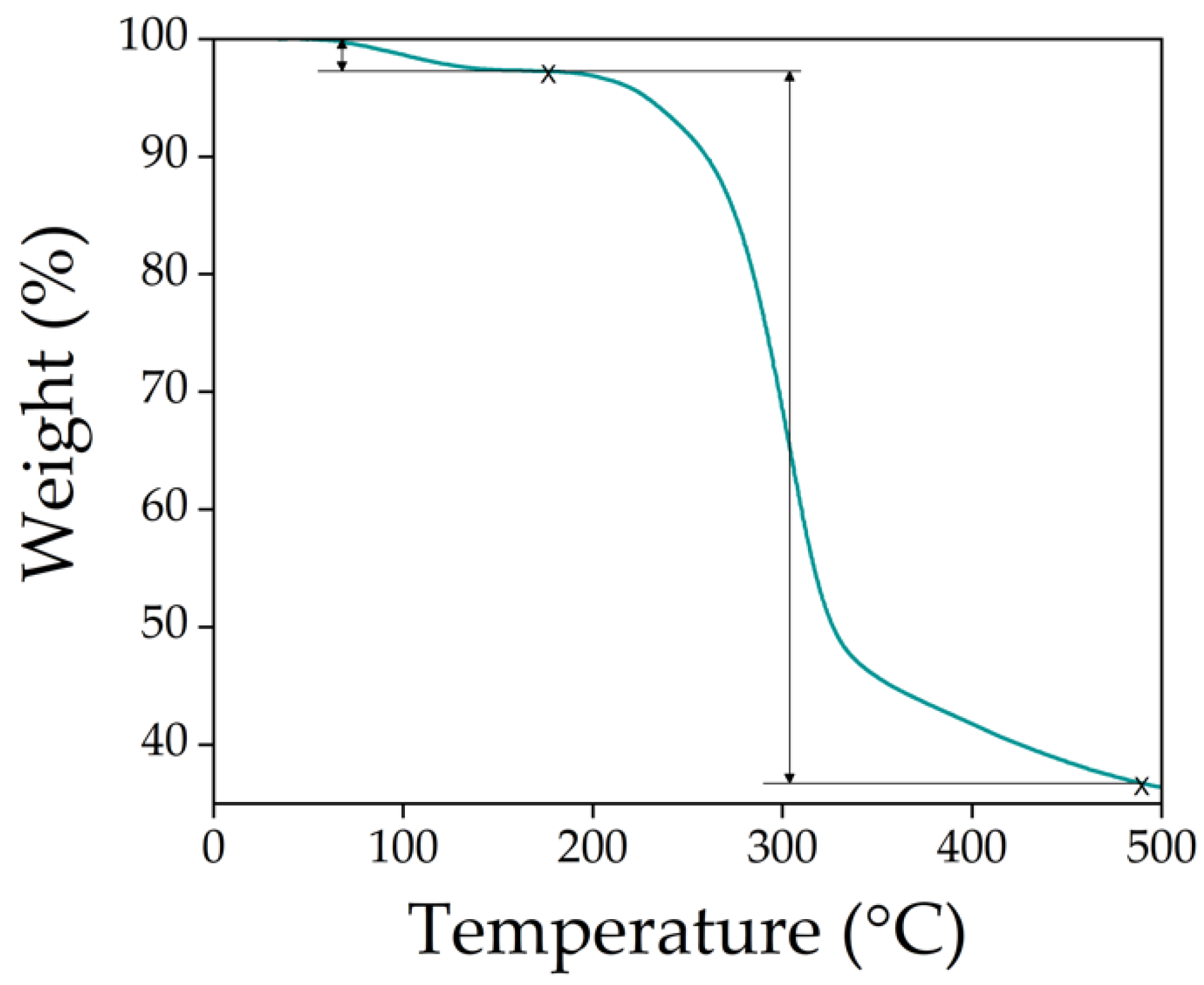 Polymers 14 05122 g004 Polymers 14 05122 g004