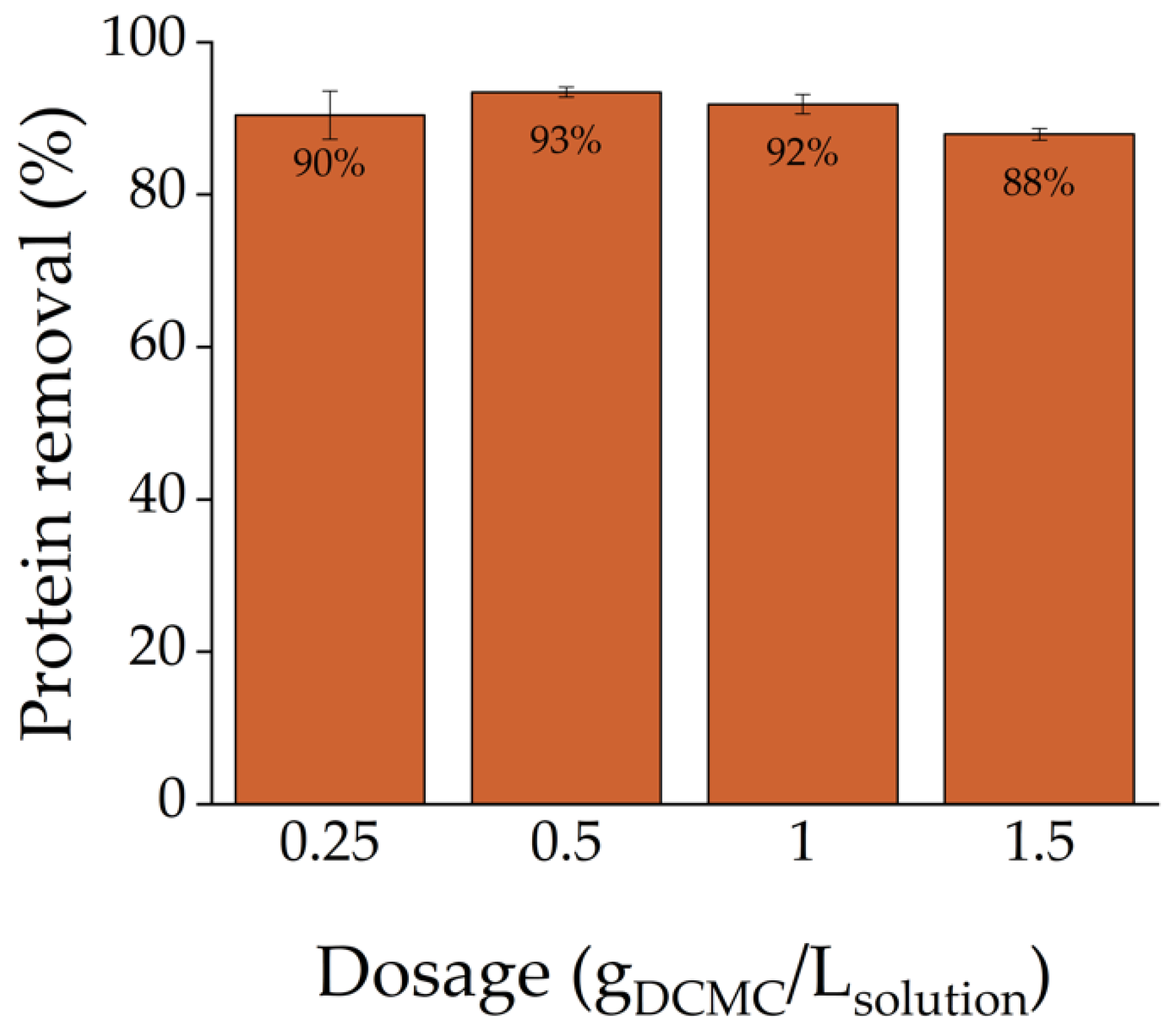Polymers 14 05122 g005 Polymers 14 05122 g005