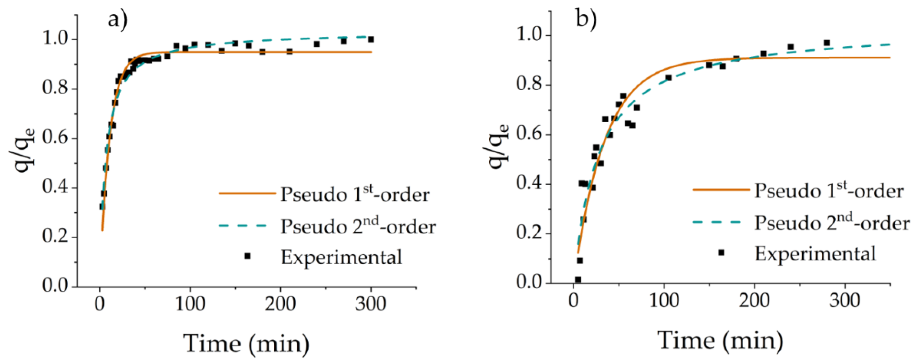 Polymers 14 05122 g007 Polymers 14 05122 g007