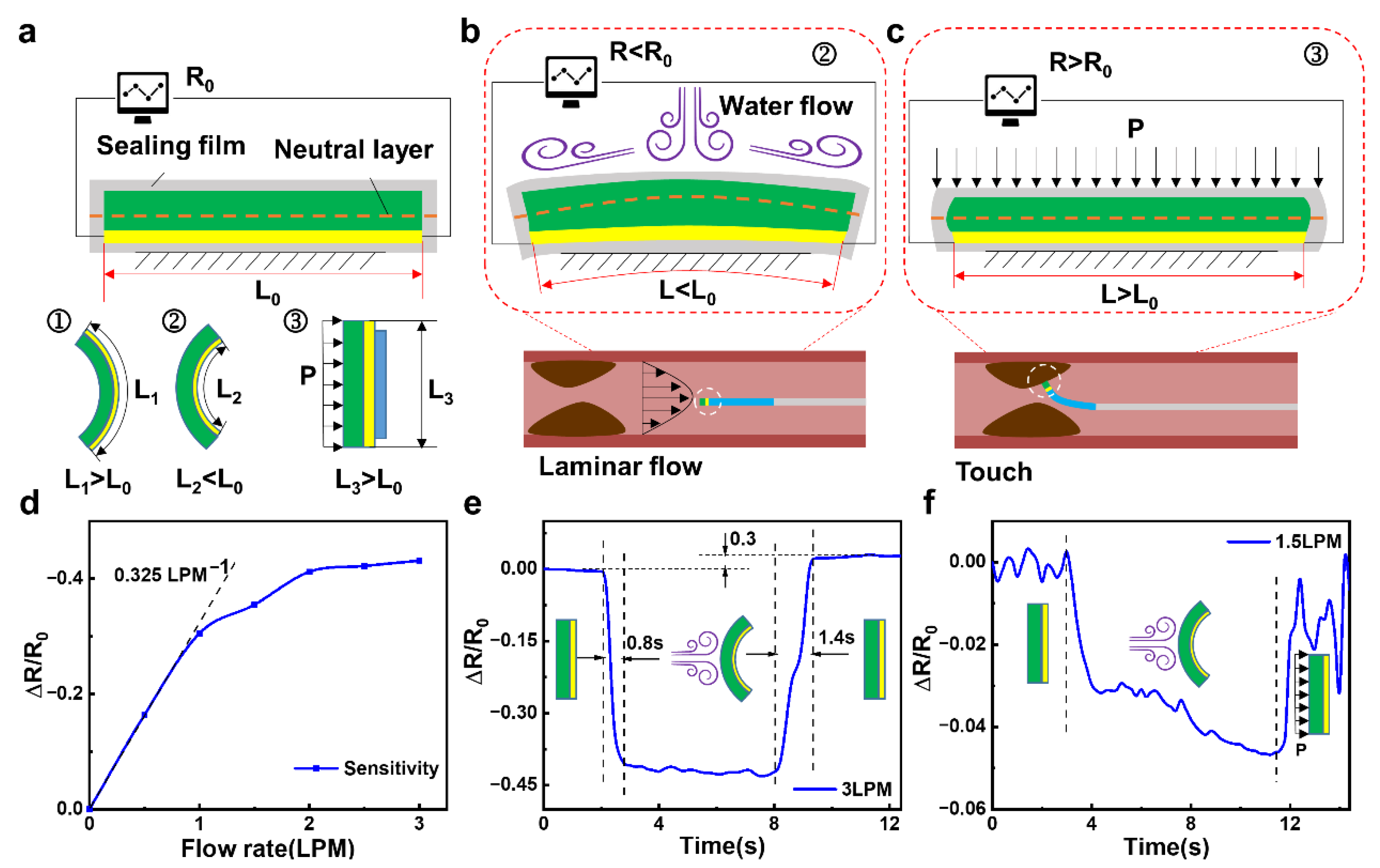 Polymers 14 05124 g002 Polymers 14 05124 g002