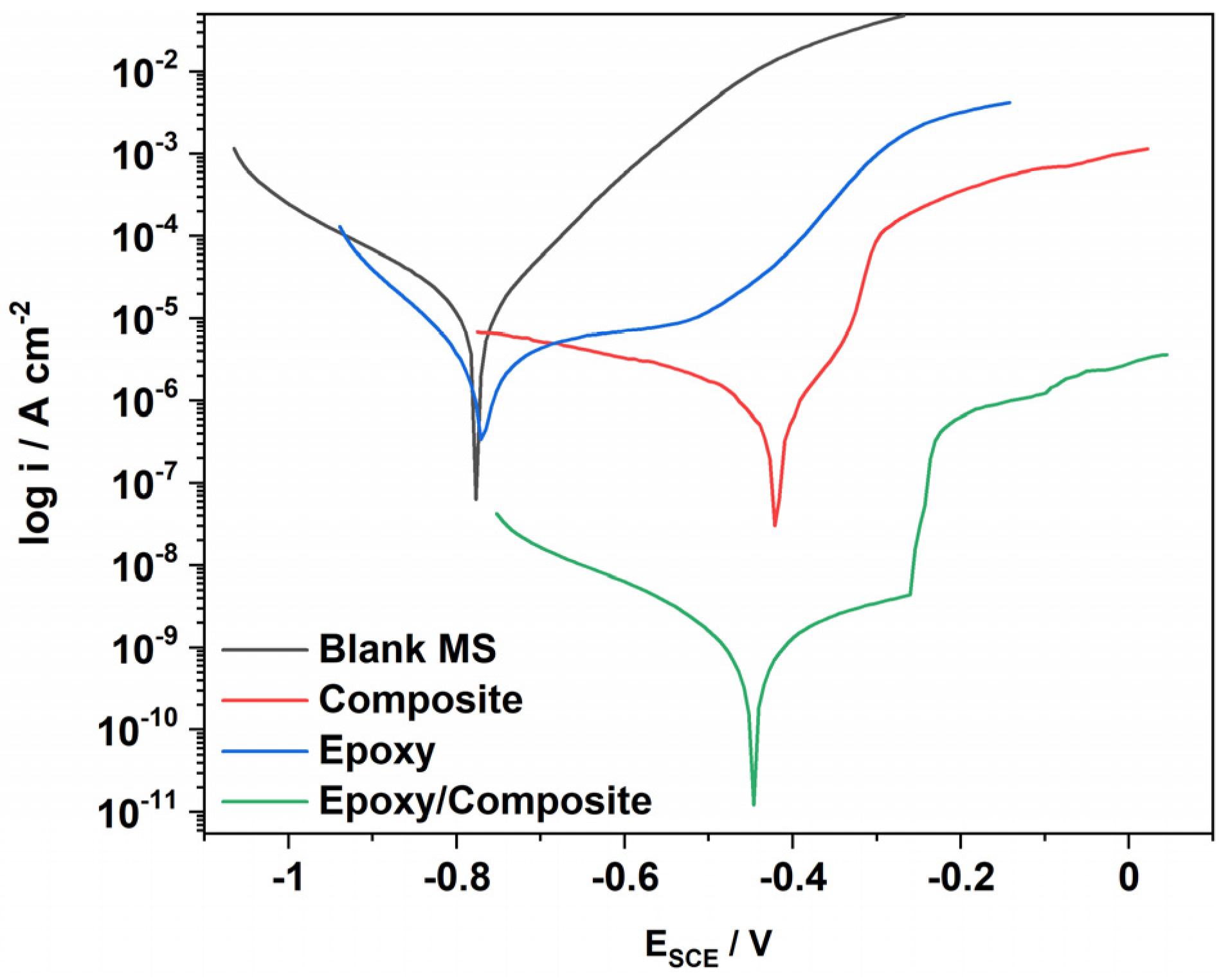 Polymers 14 05128 g008