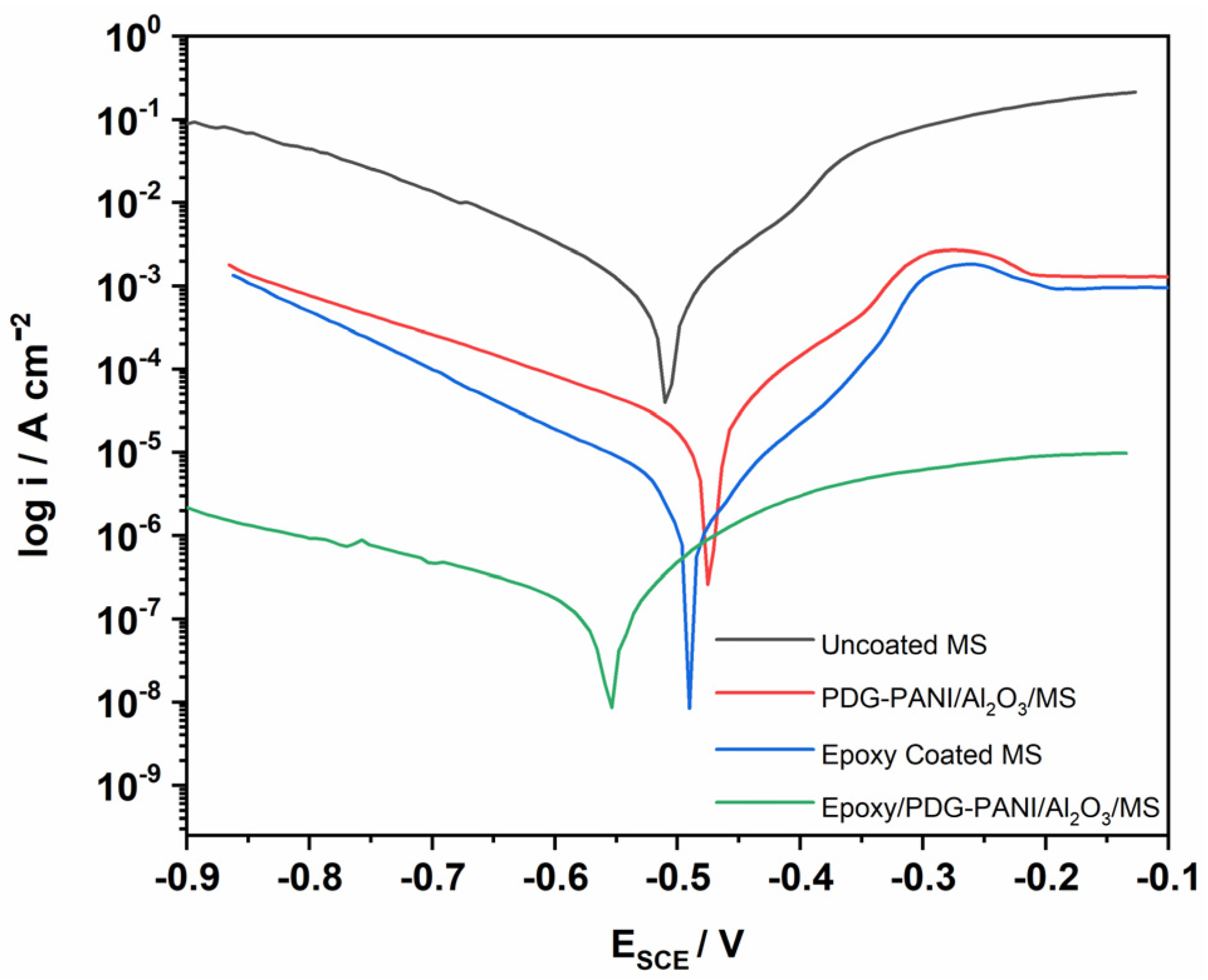 Polymers 14 05128 g010