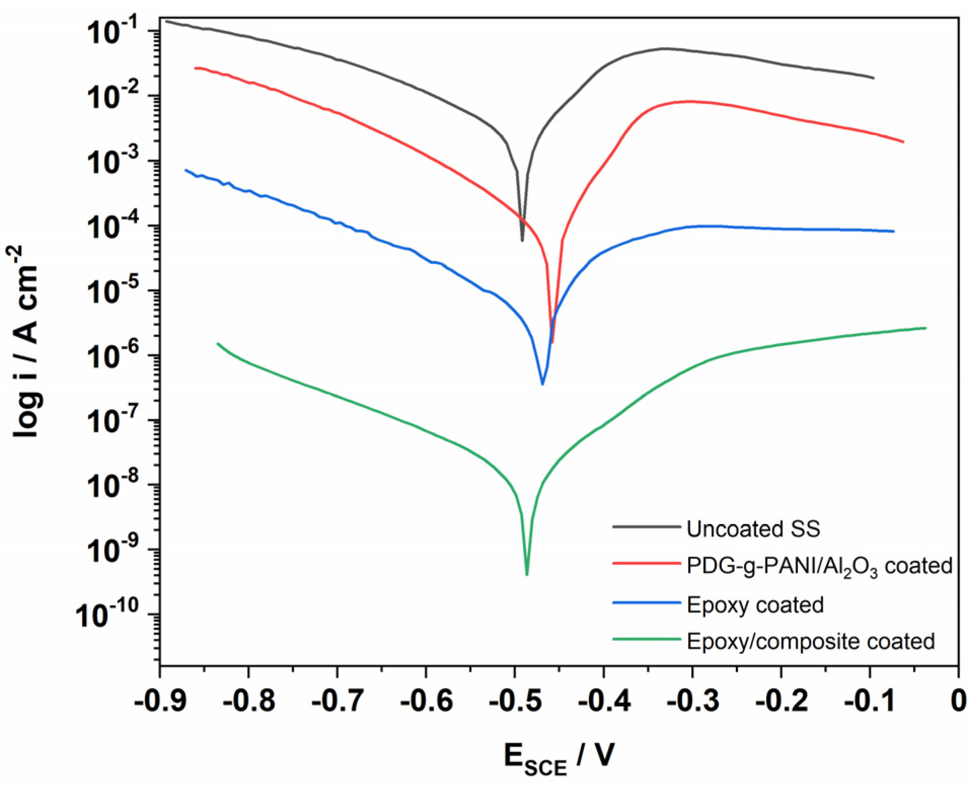Polymers 14 05128 g011
