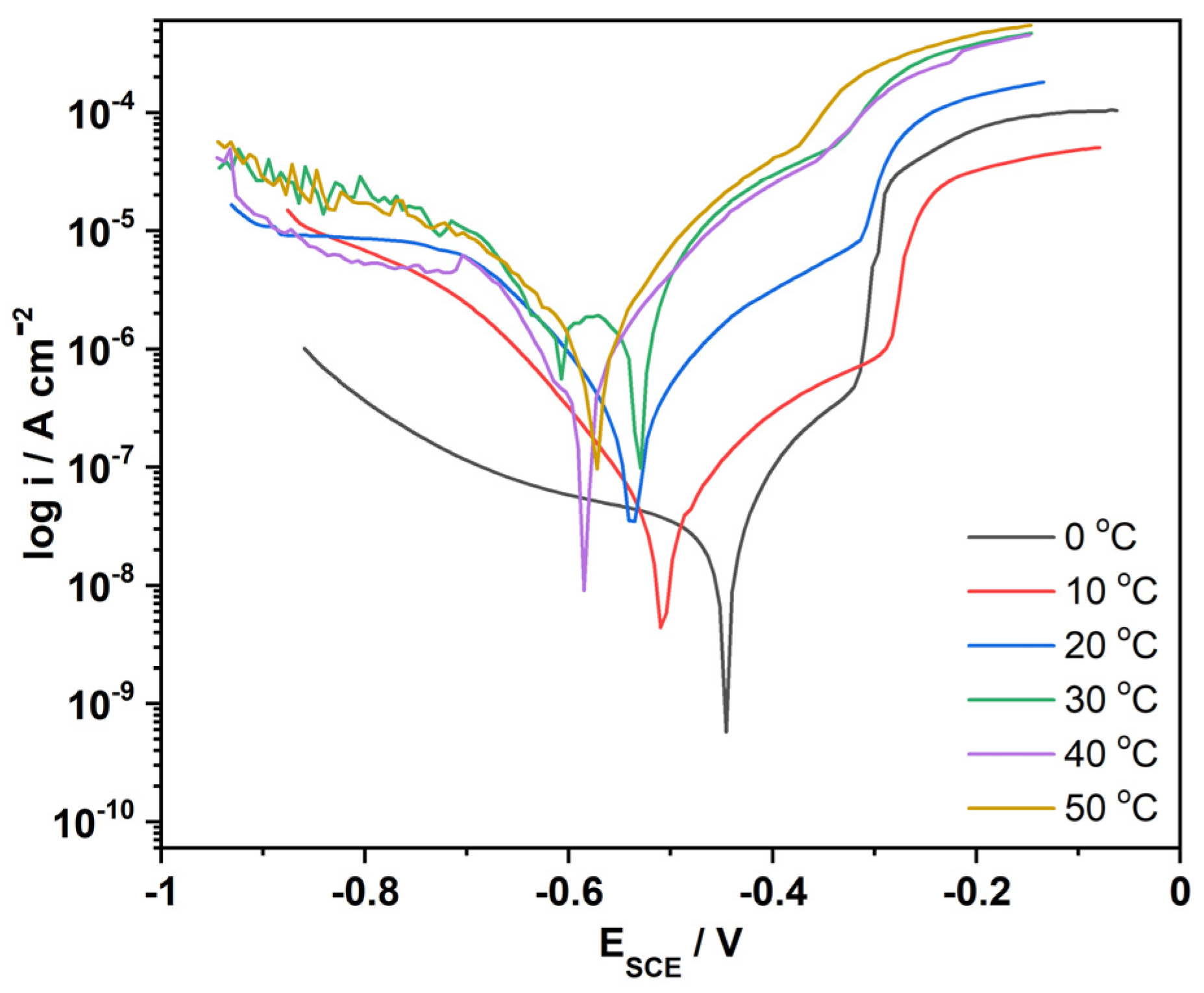 Polymers 14 05128 g013