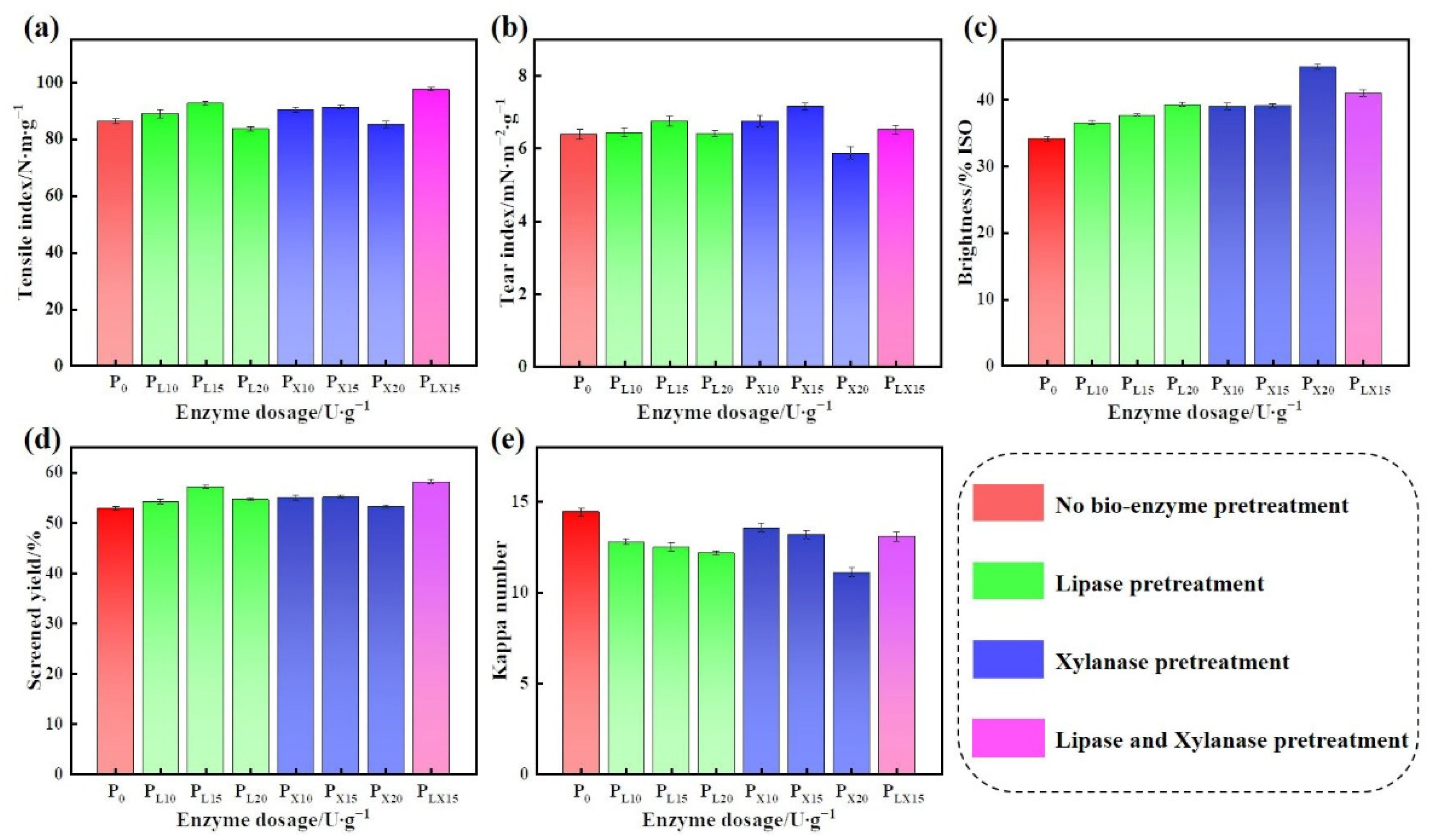 Polymers 14 05129 g002 Polymers 14 05129 g002
