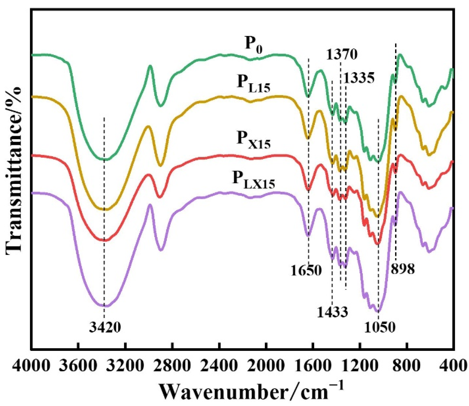 Polymers 14 05129 g004 Polymers 14 05129 g004