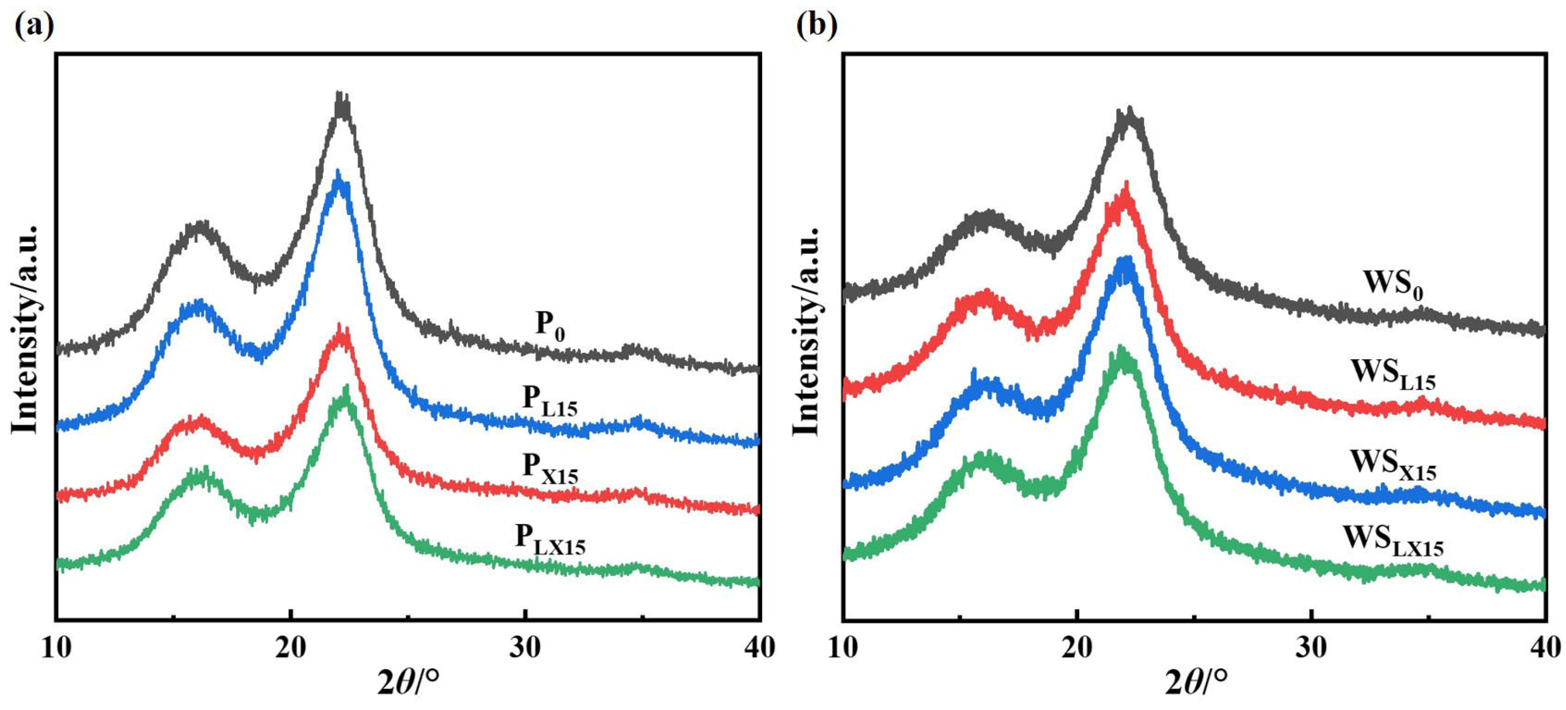 Polymers 14 05129 g005 Polymers 14 05129 g005