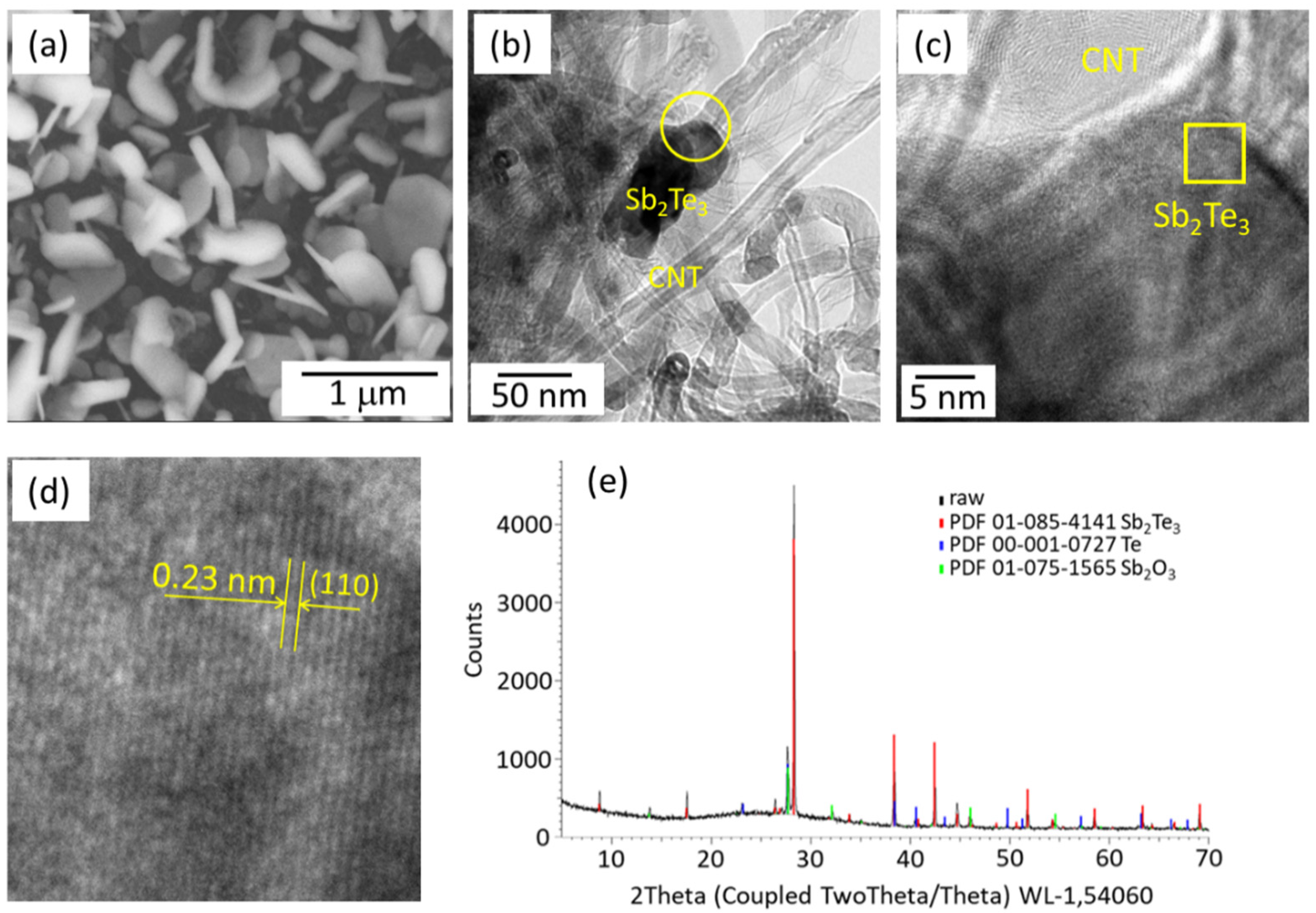 Polymers 14 05130 g001