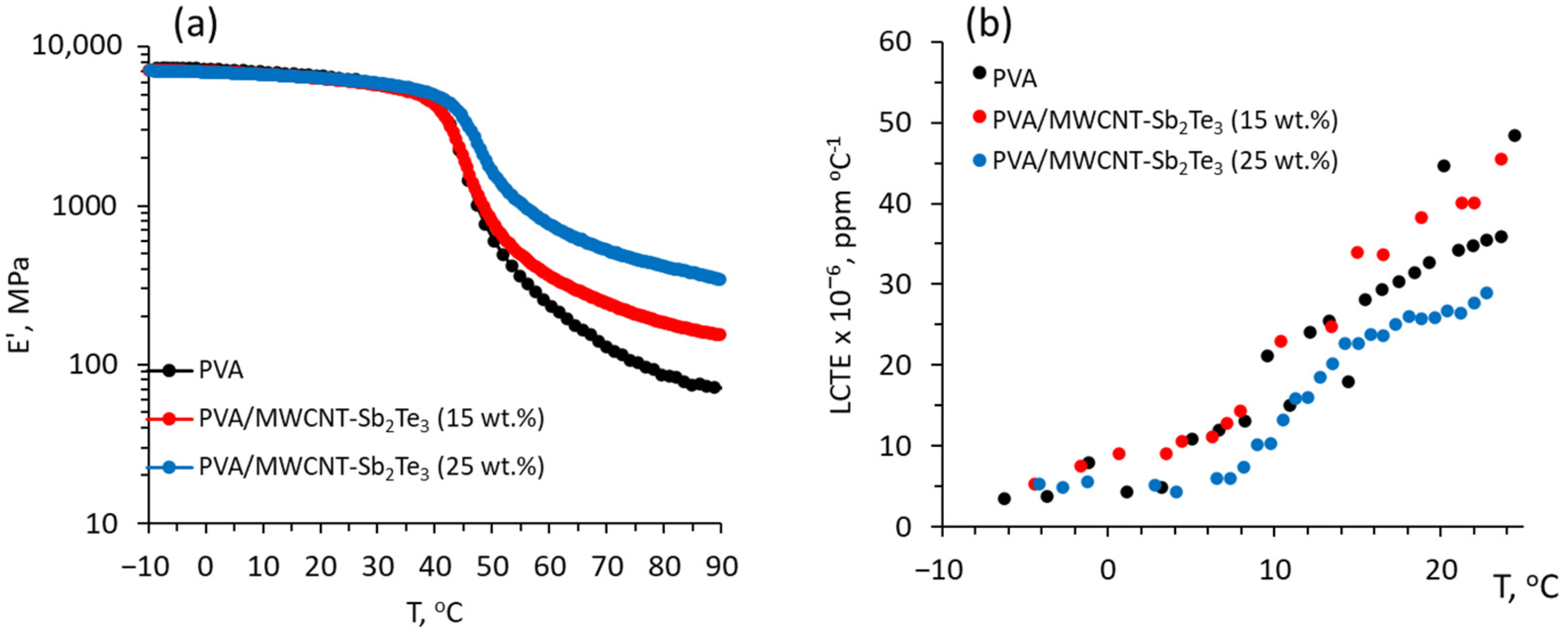 Polymers 14 05130 g003