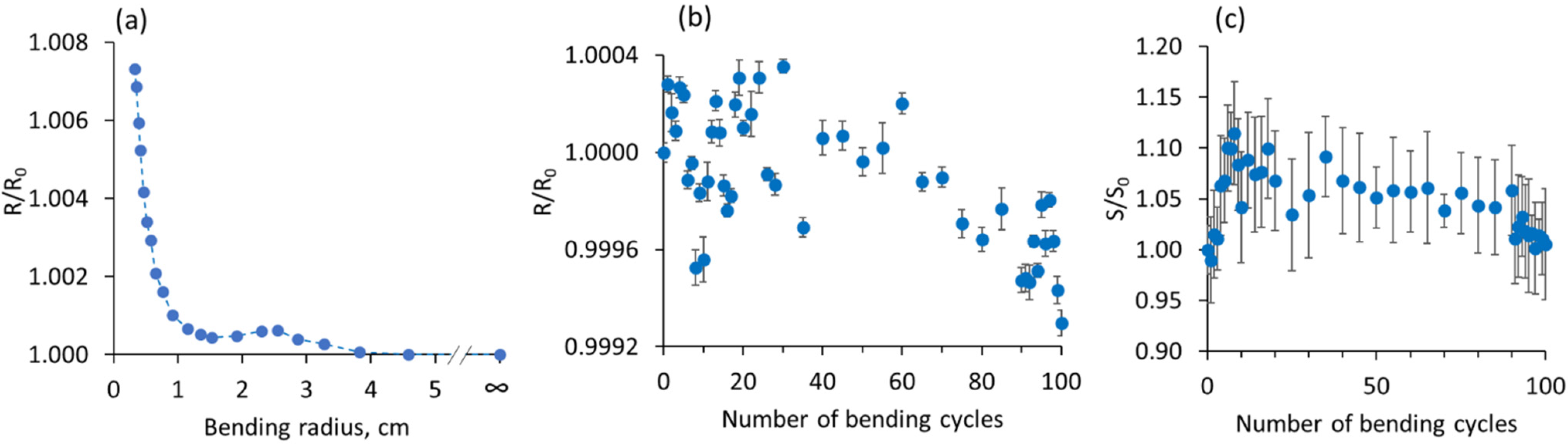 Polymers 14 05130 g004