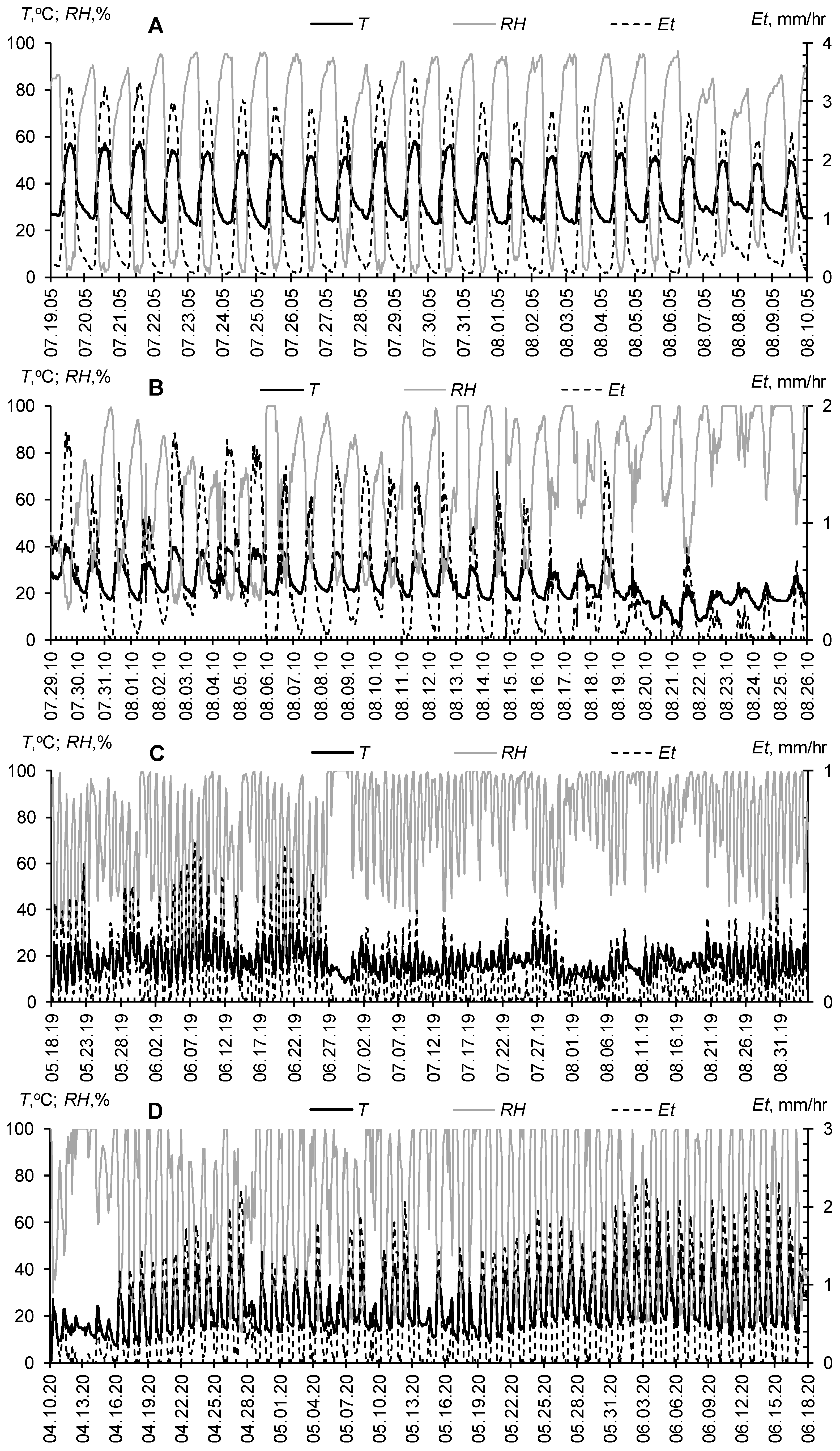 Polymers 14 05131 g003 Polymers 14 05131 g003